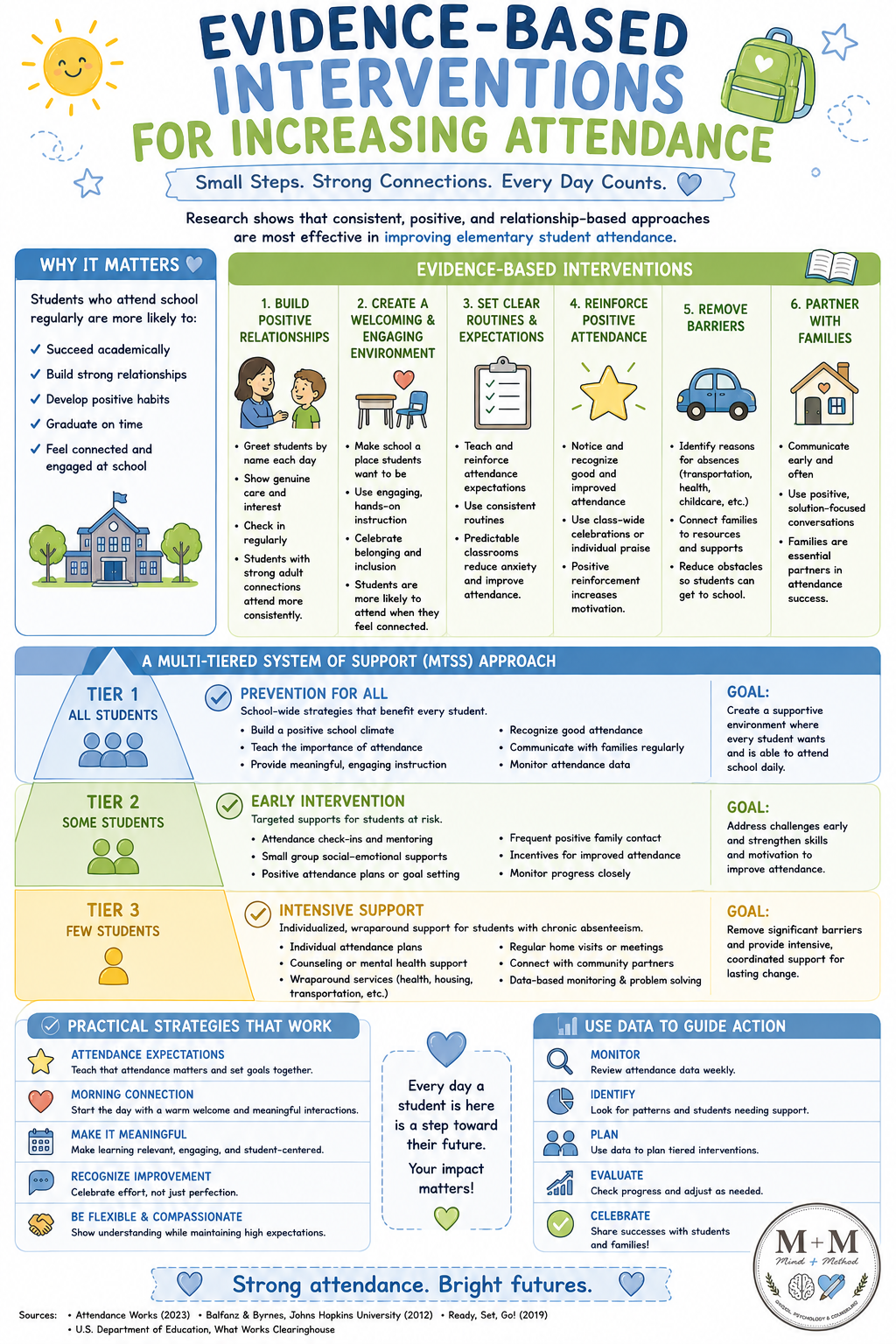 Attendance Intervention Guide (K-5)