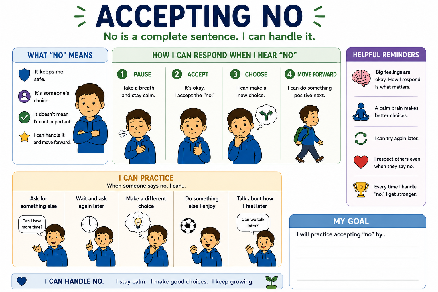 Accepting "No" Visual