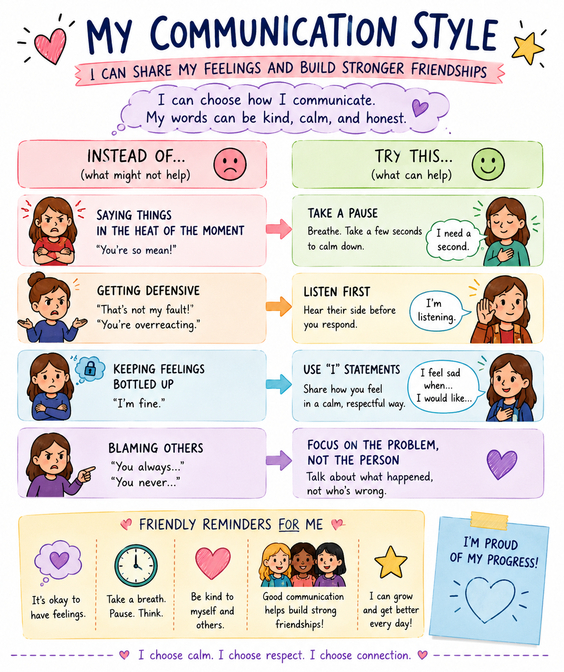 Communication Style Overview