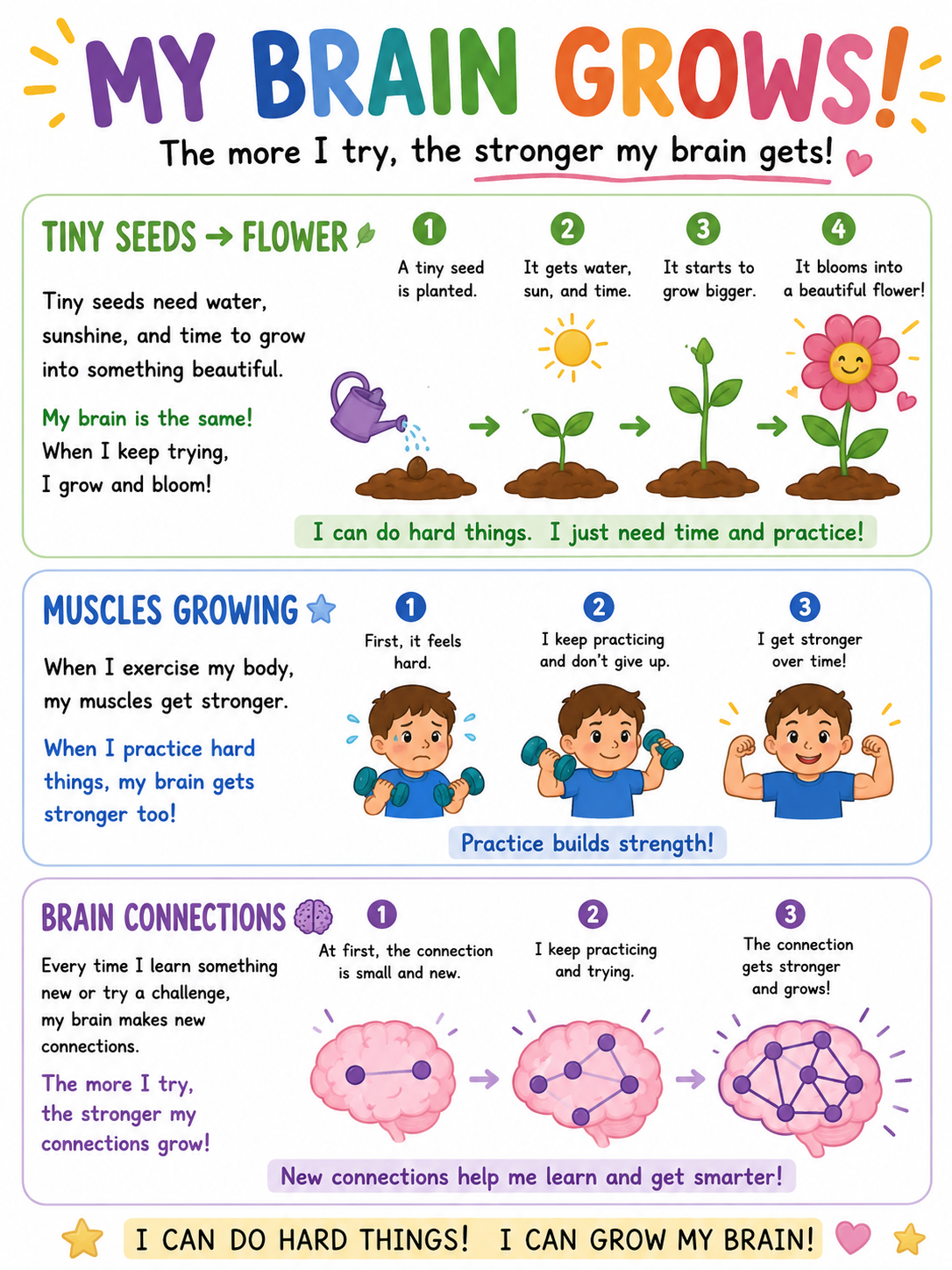 Growth Mindset Visual: My Brain Grows