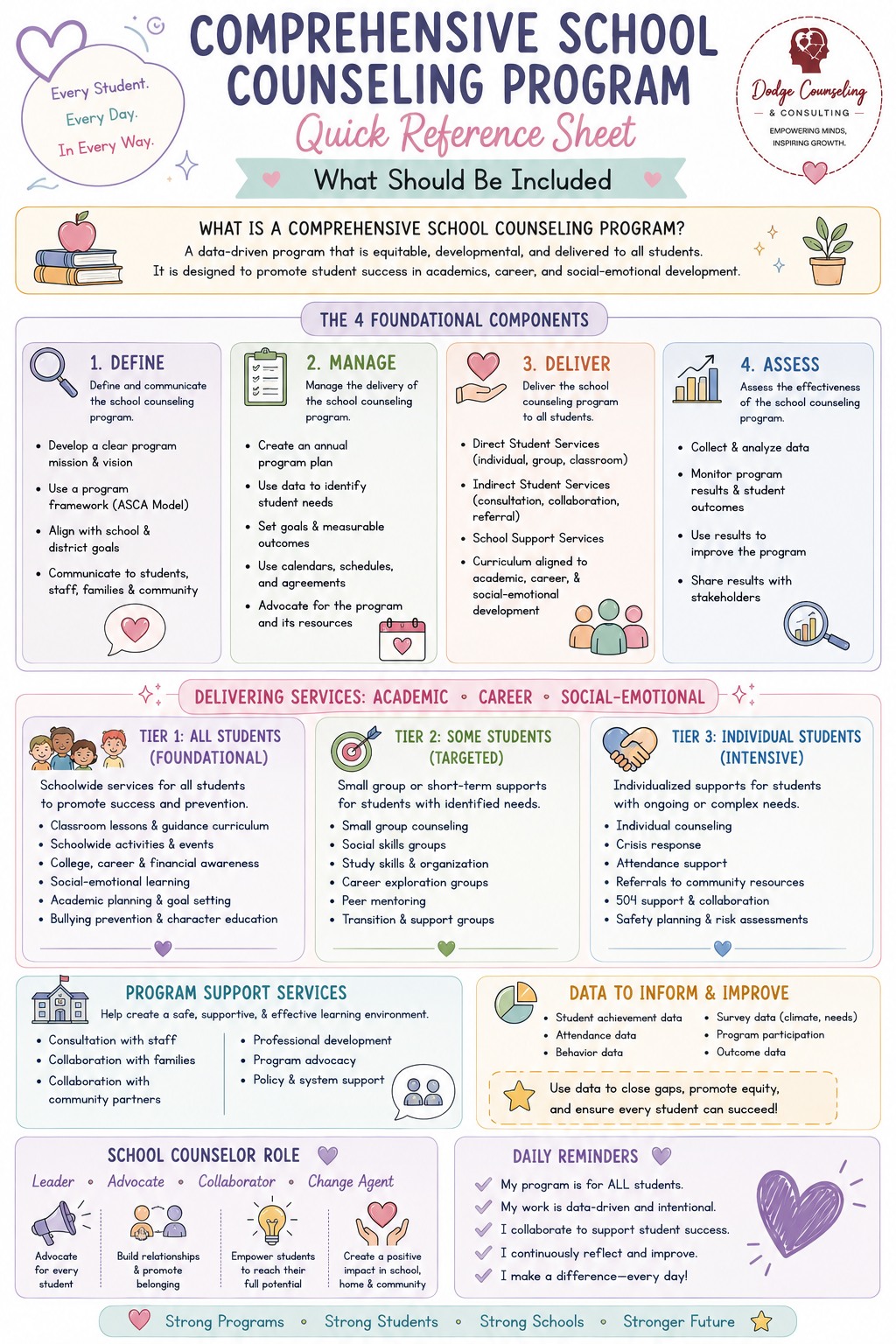 CSCP Quick Reference Guide