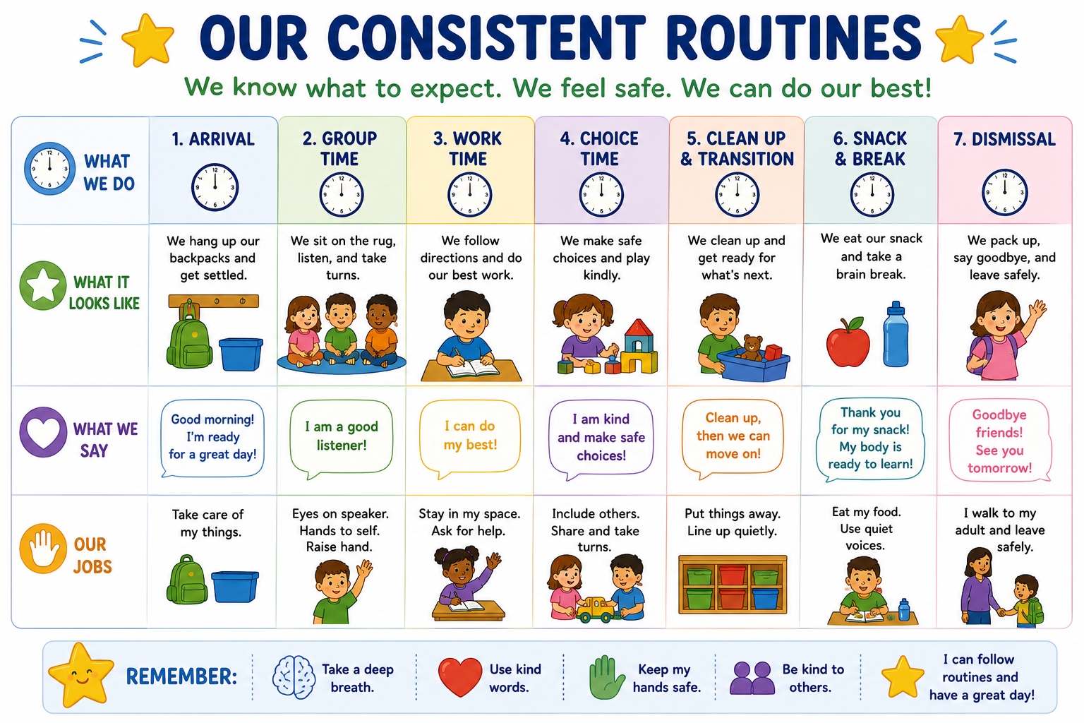 Consistent Routines Visual