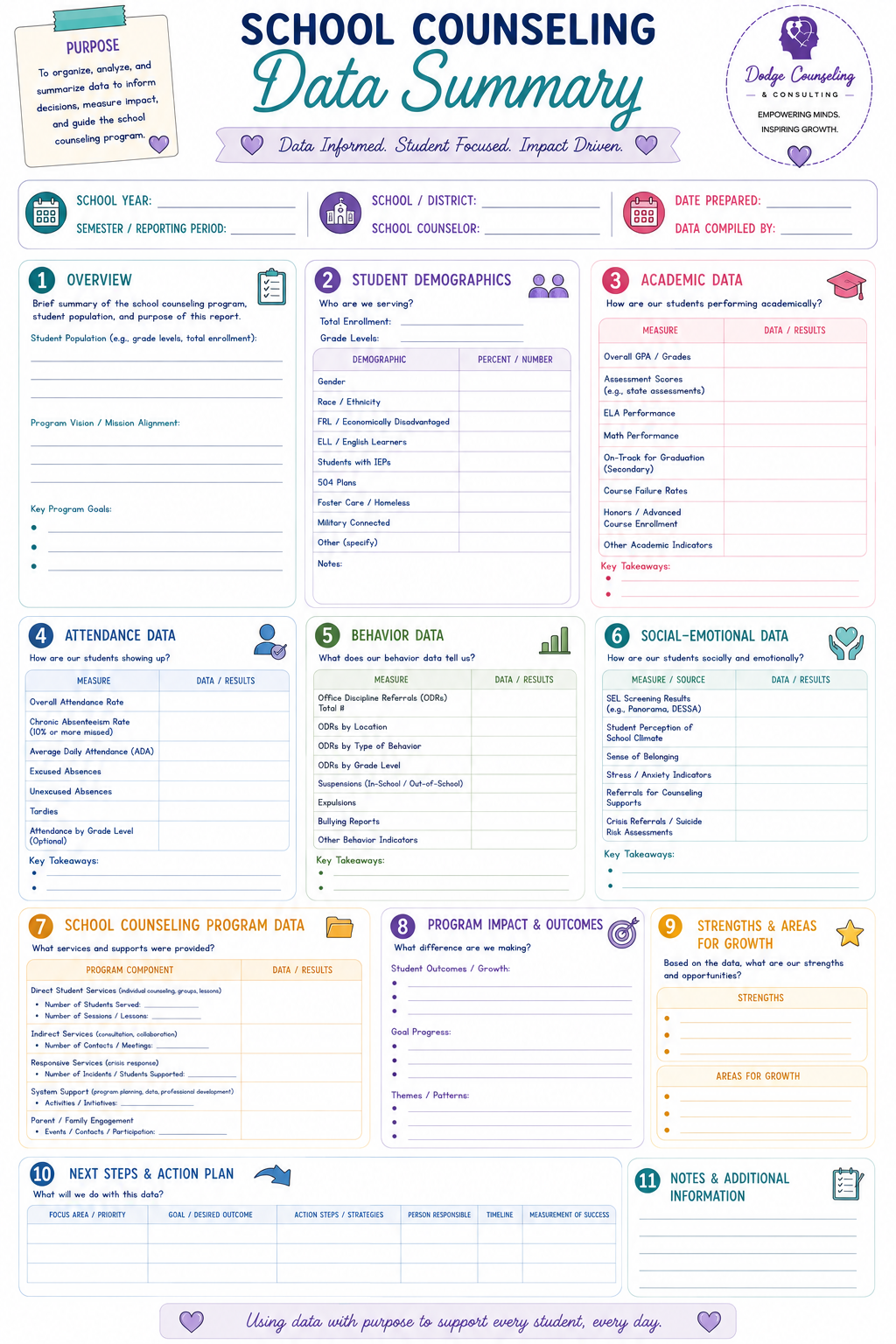 School Data Summary Template