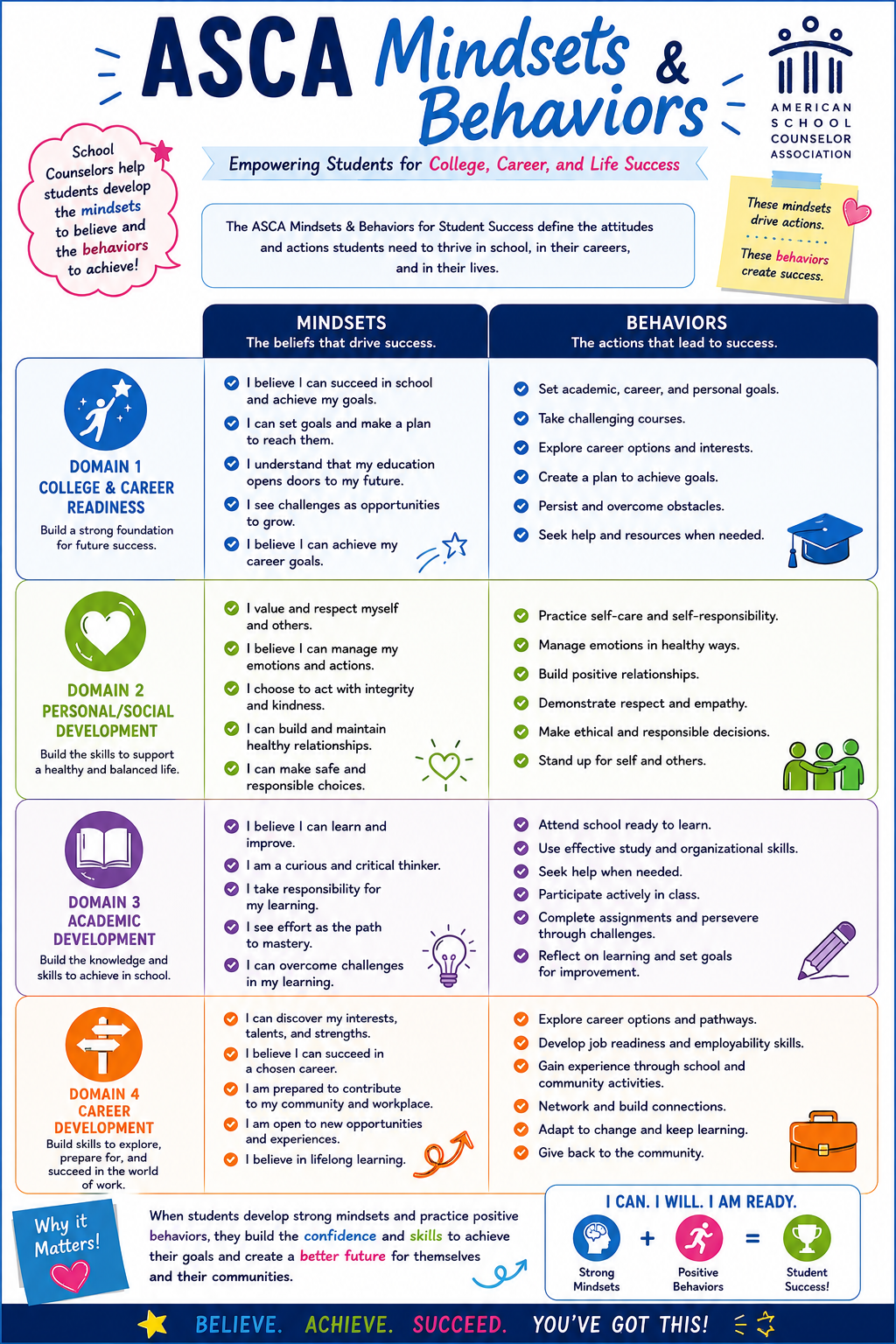 ASCA Mindsets and Behaviors Visual