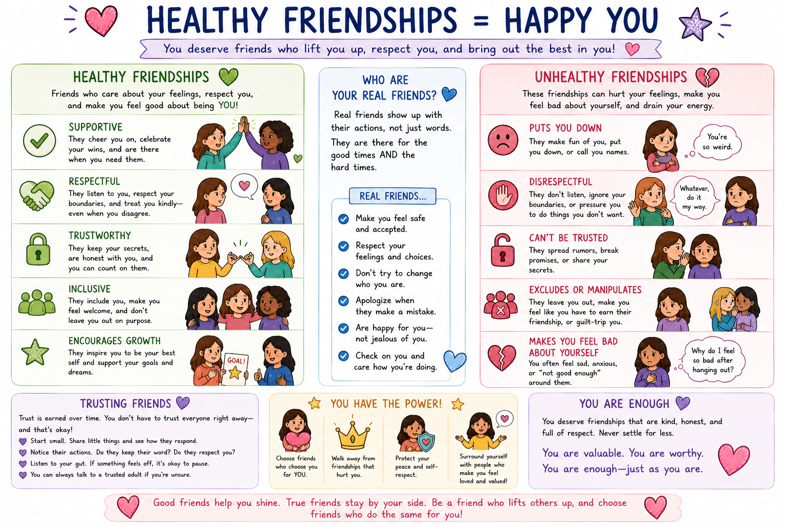 Healthy versus Unhealthy Friendships Visual