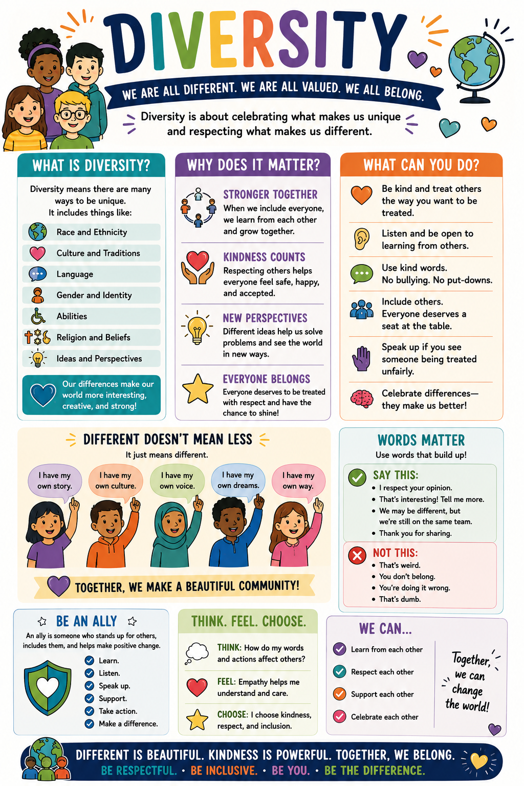 Diversity Importance Infographic
