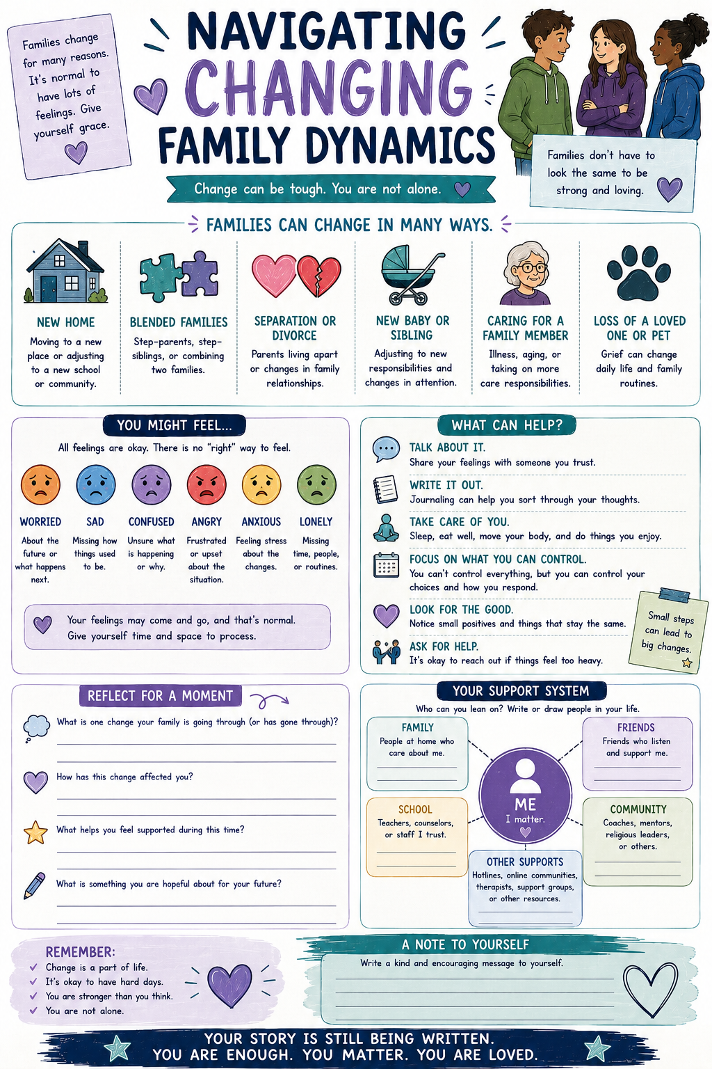 Navigating Changing Family Dynamics (Grades 6-8)