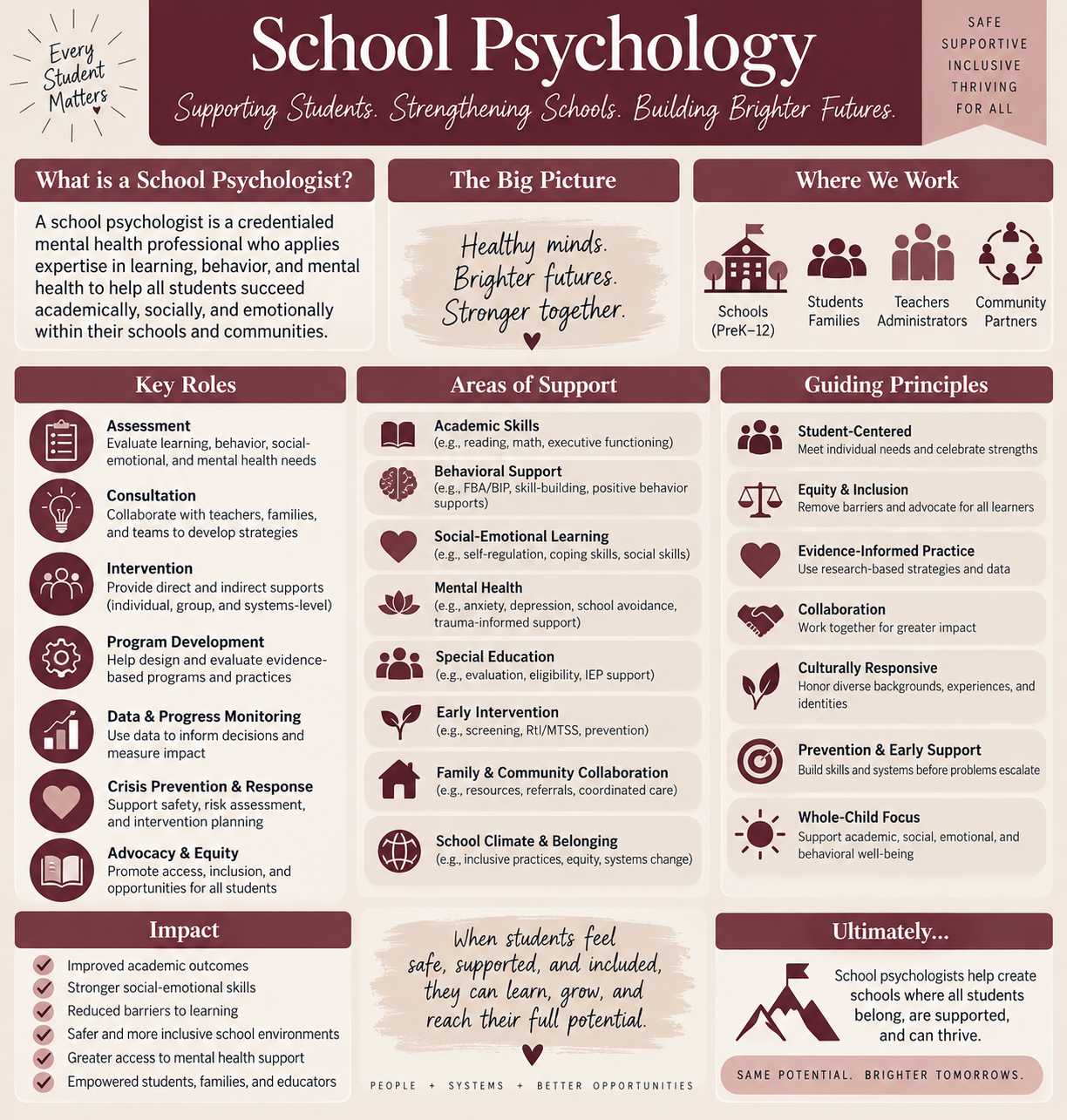 School Psychology Infographic