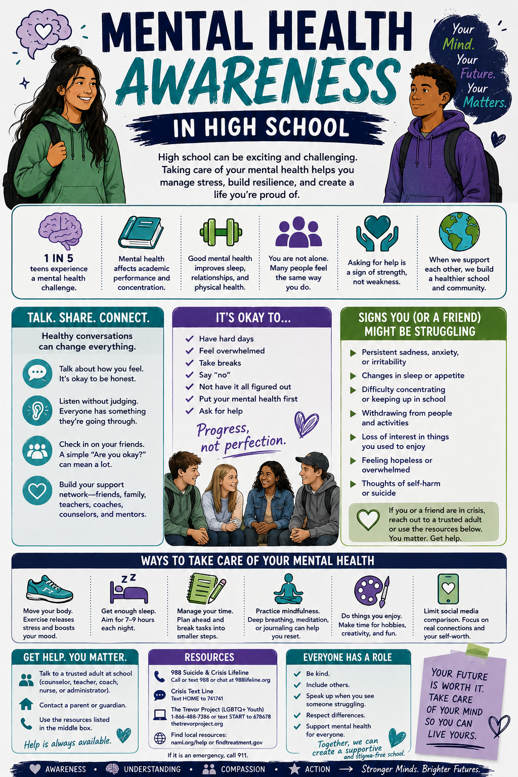 Promoting Mental Health Awareness (Grades 9-12)