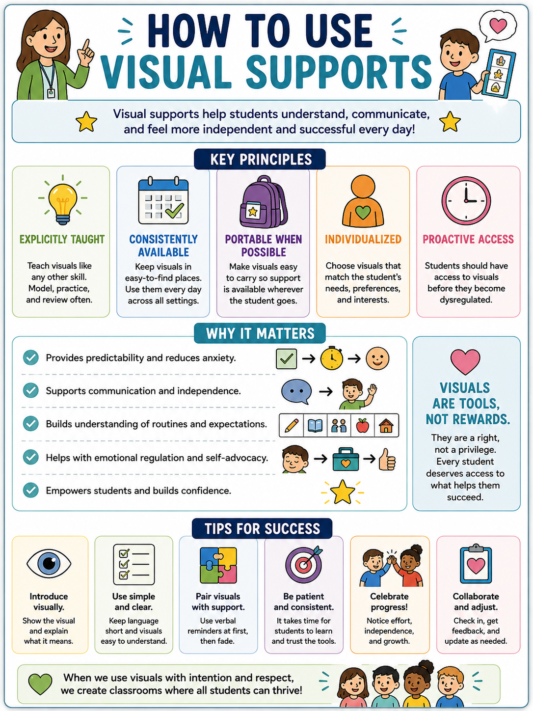 How to Use Visual Supports Educator Guide