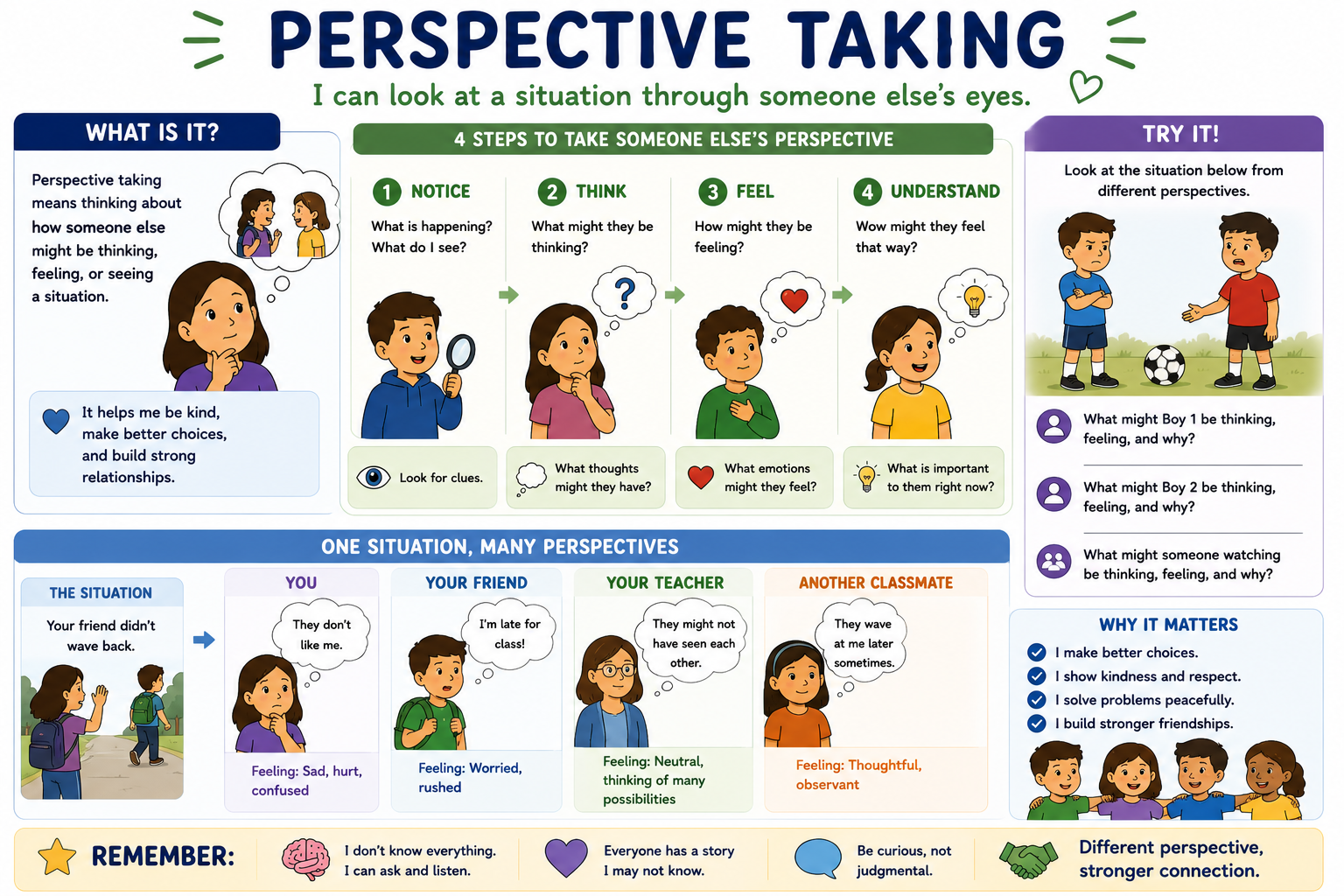 Perspective Taking Visual