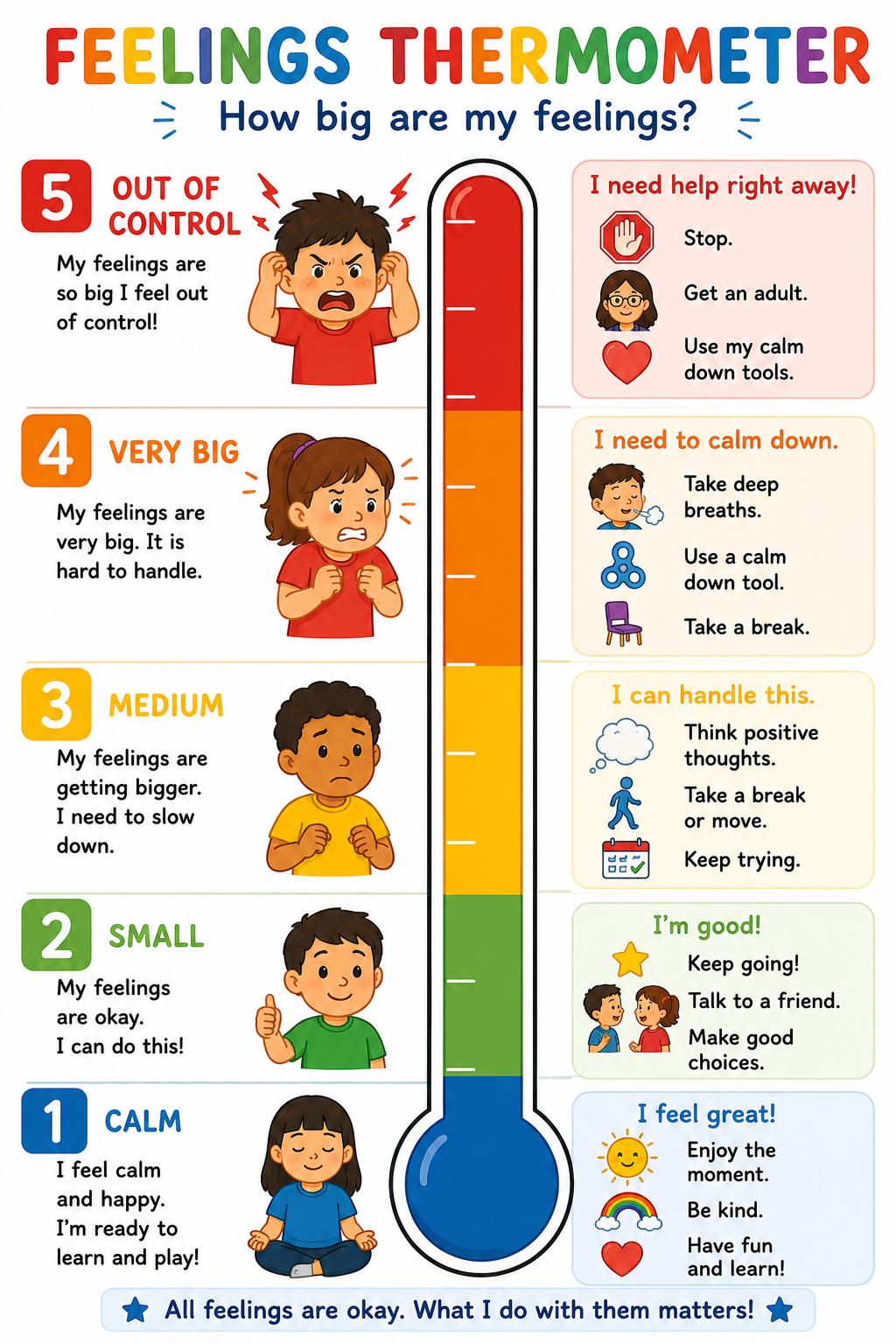 Feelings Thermometer Visual