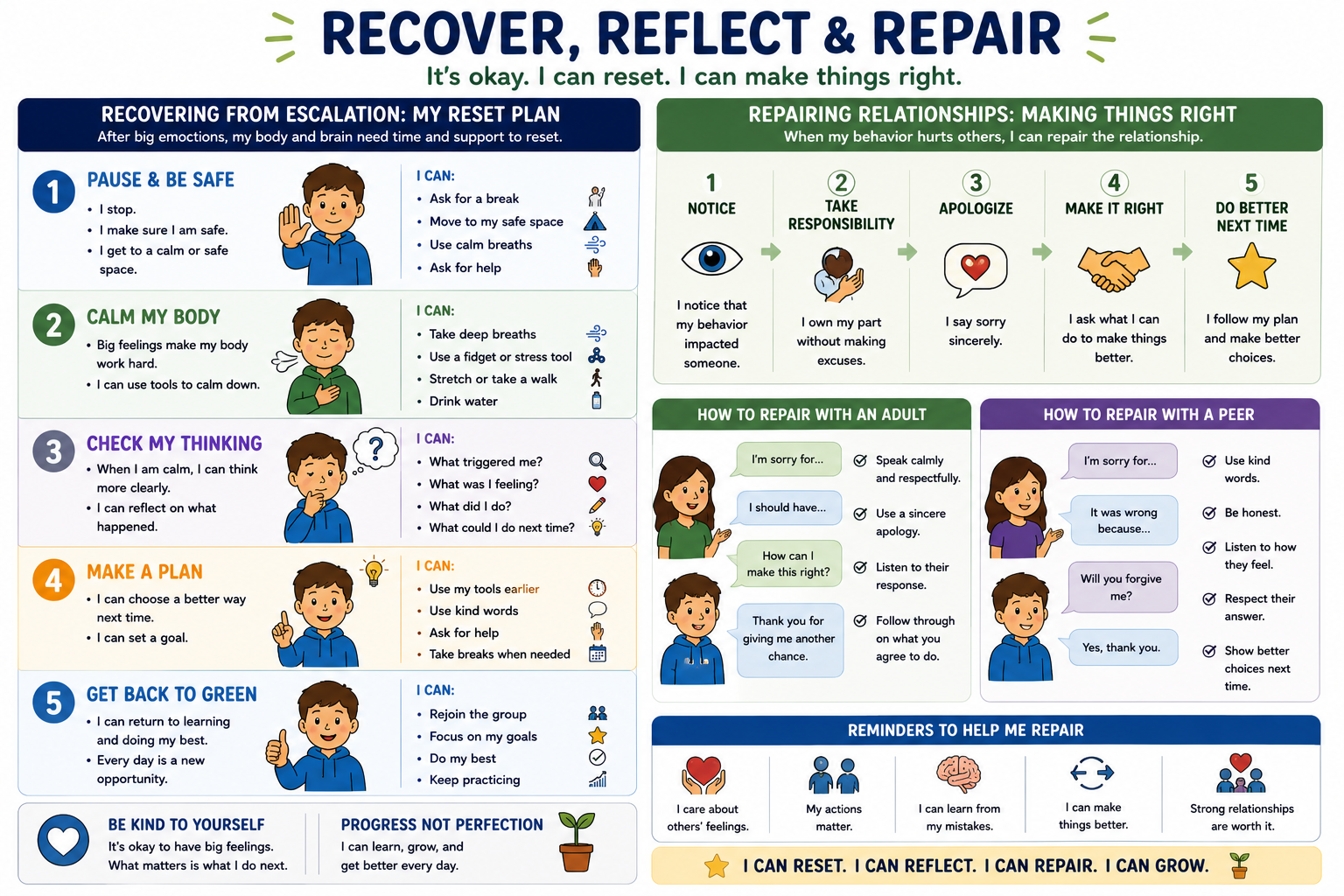 Recover, Repair, & Reflect Visual