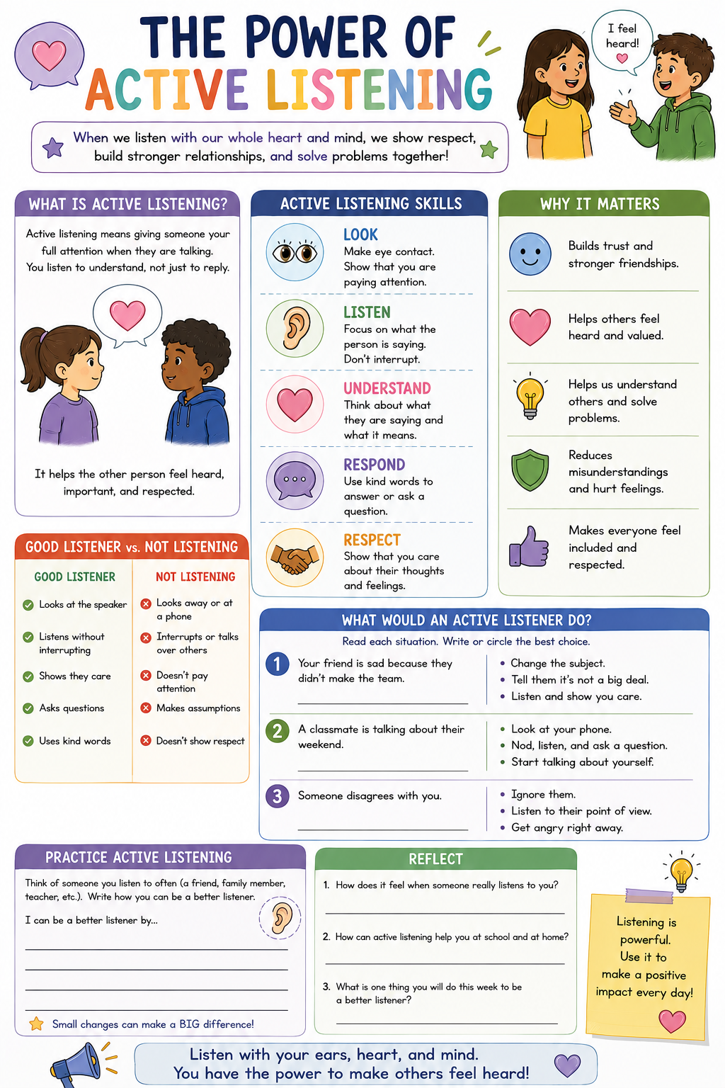 Power of Active Listening - K-5