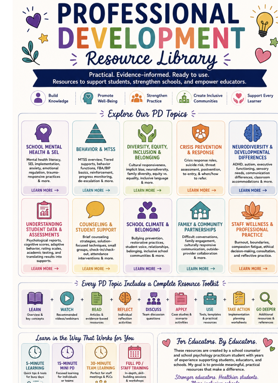 BUNDLE! School Mental Health & SEL Professional Development Bundle