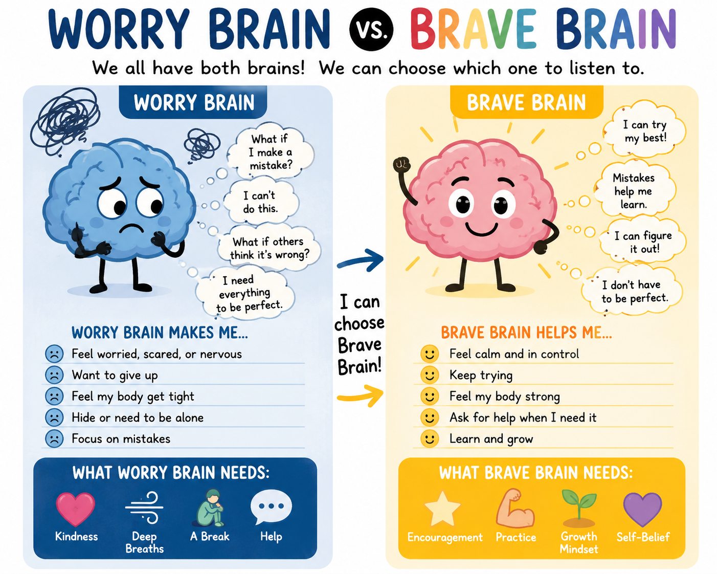Worry Brain Versus Brave Brain Visual | Printable PDF