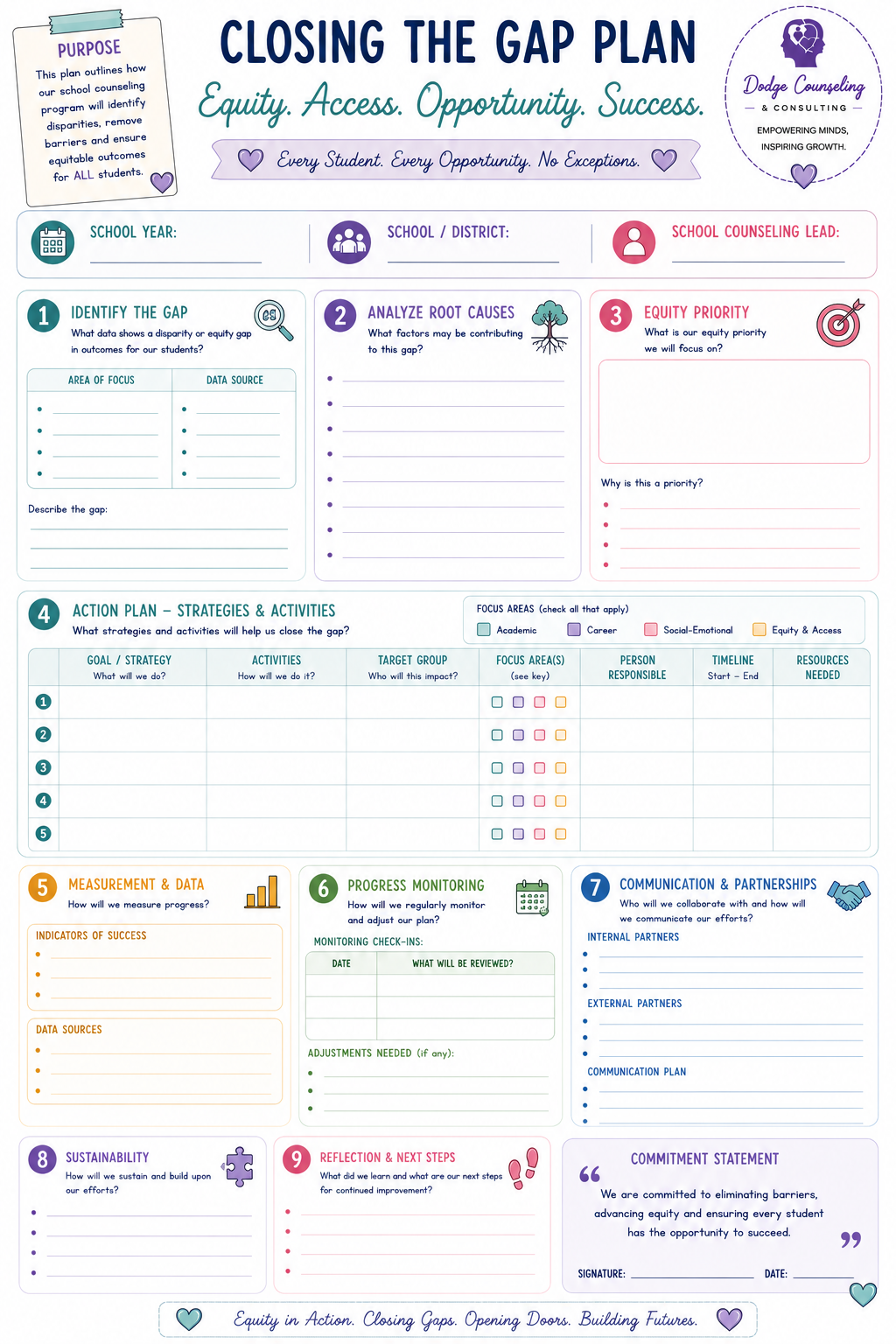 Closing the Gap Plan Template