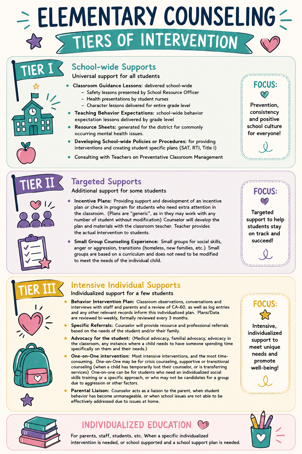 Elementary School Counseling Tiers of Support