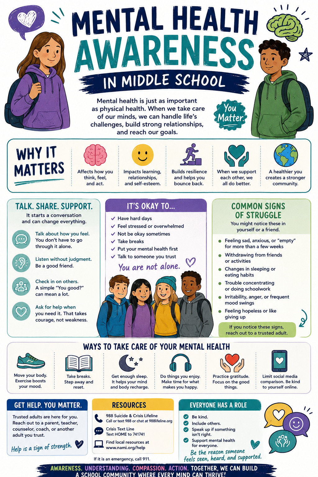Promoting Awareness of Mental Health (Grades 6-8)