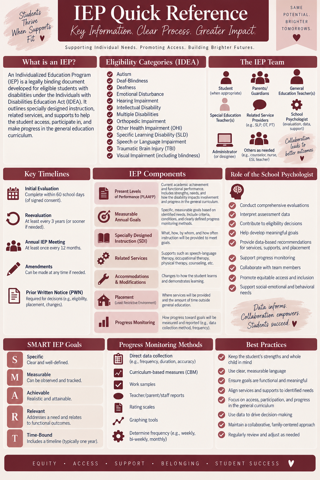 IEP Quick Reference
