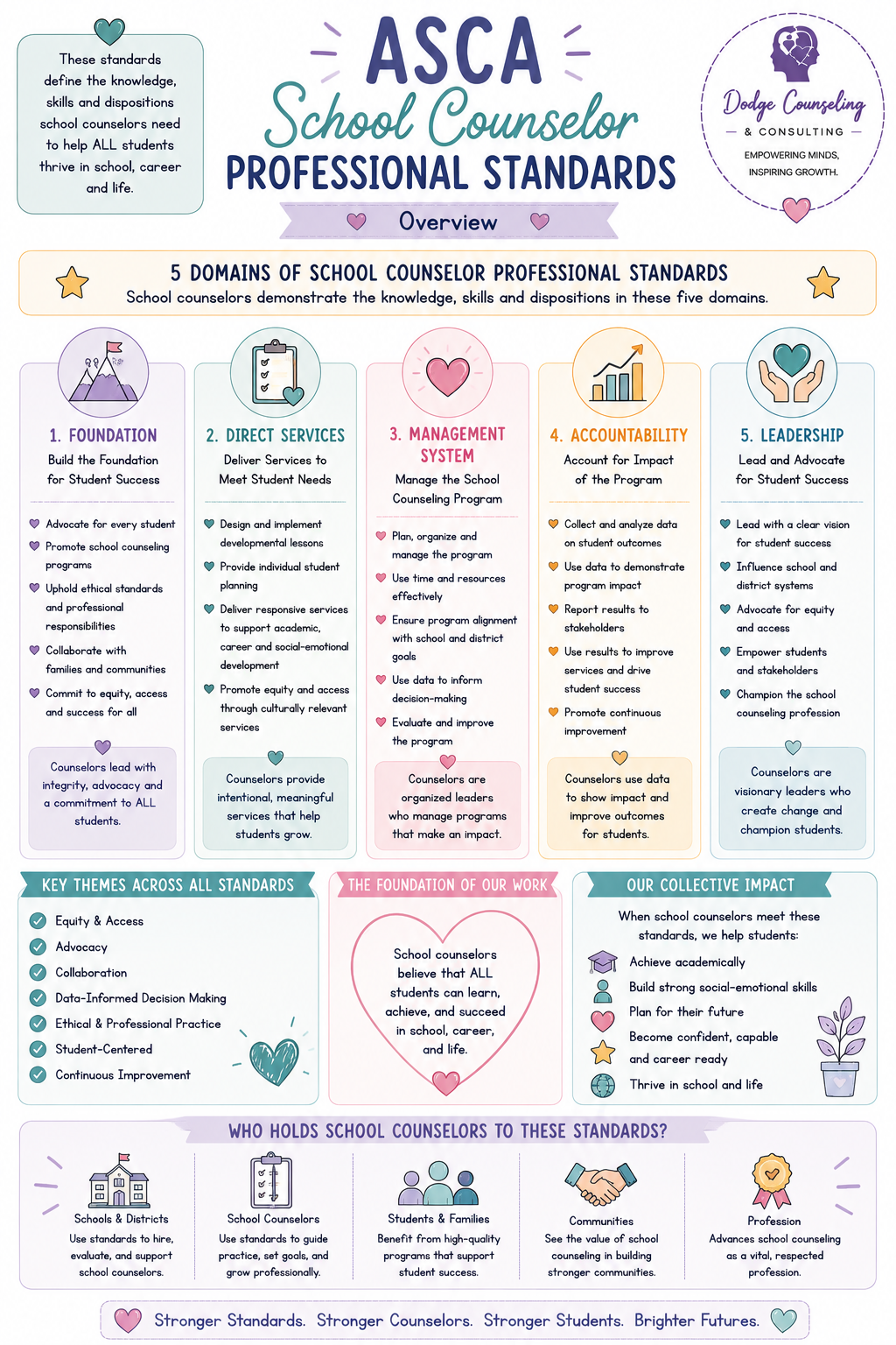 ASCA School Counselor Professional Standards
