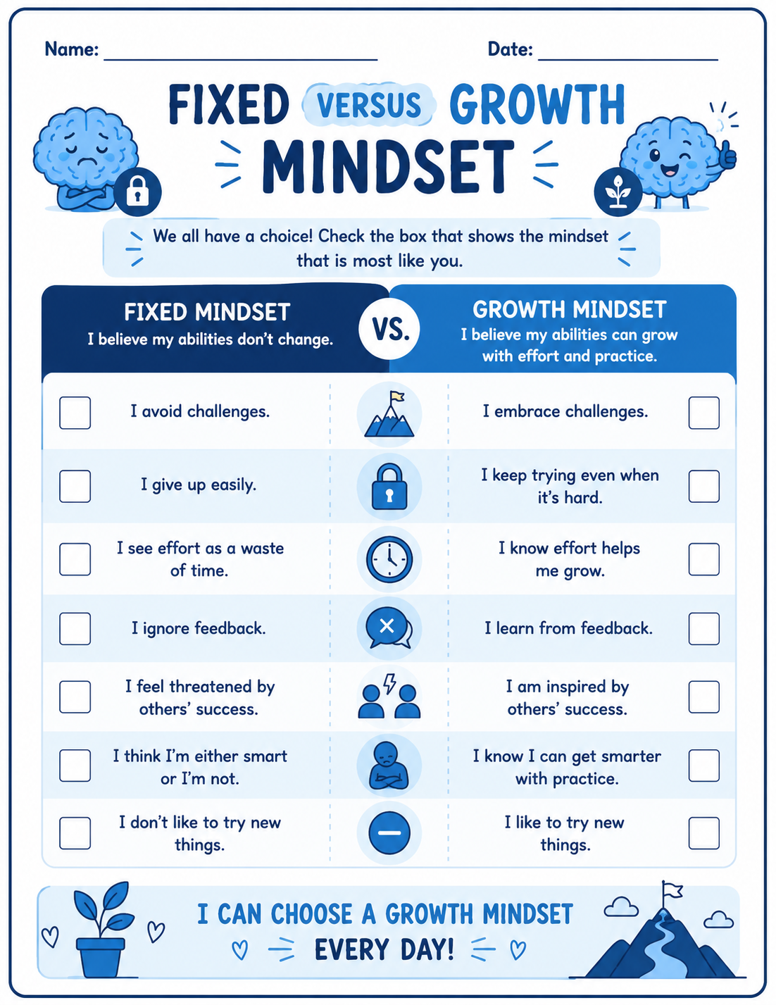 Fixed versus Growth Mindset Visual