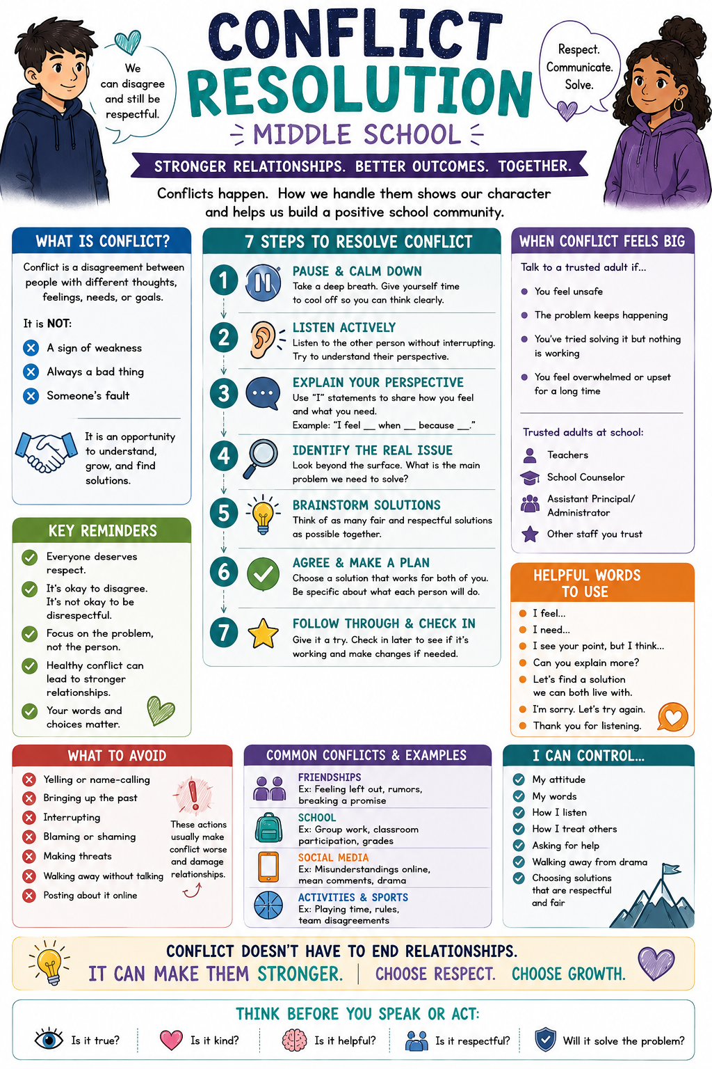 Conflict Resolution Infographic - Middle School