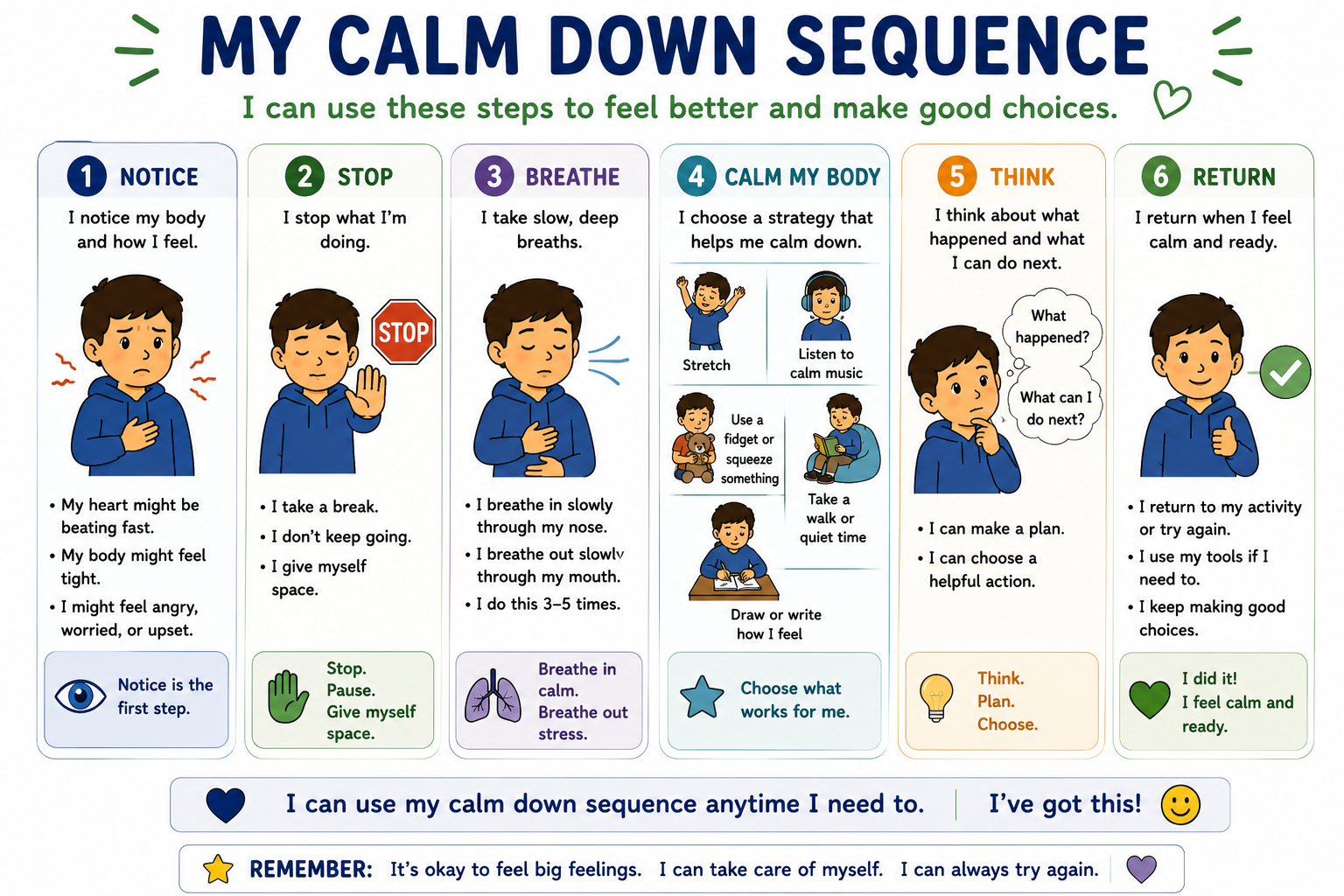 Calming Sequence Visual
