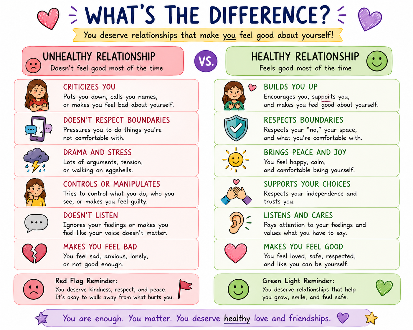 Unhealthy versus Healthy Relationships