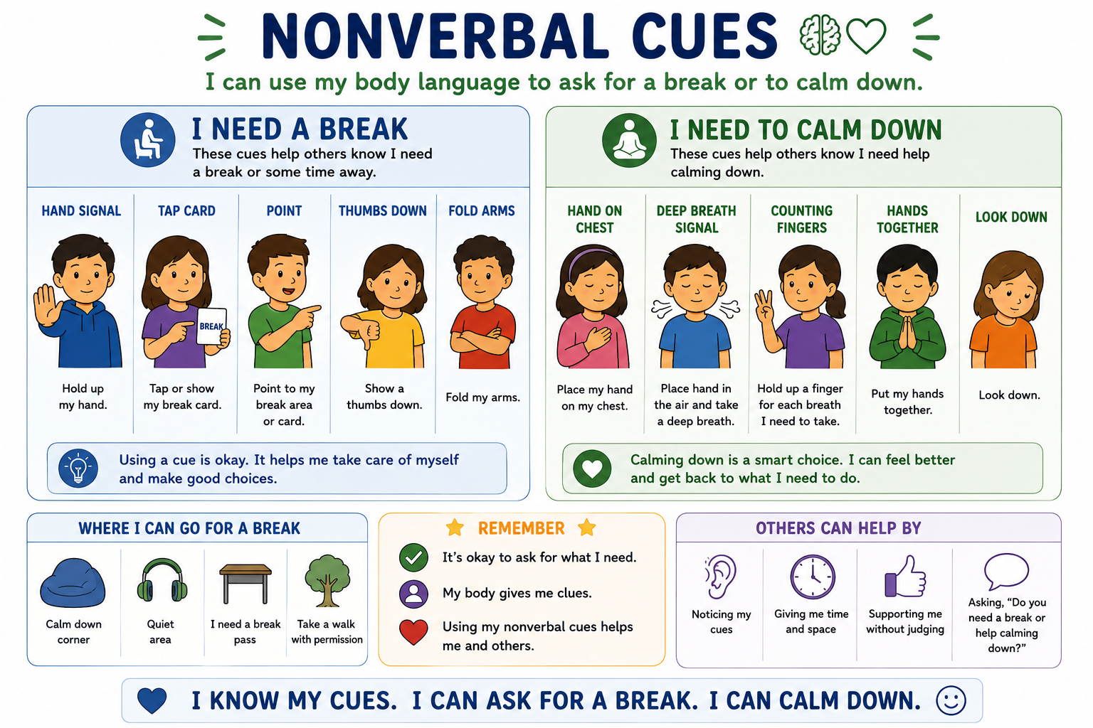 Non Verbal Cues Visual