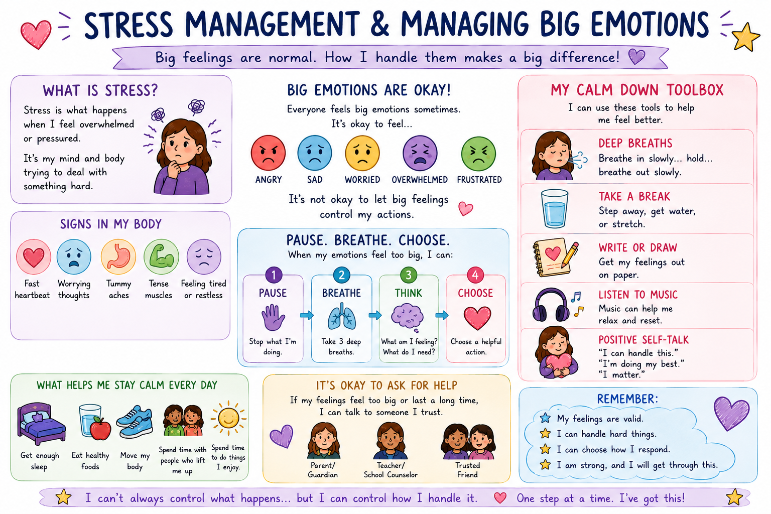 Stress Mangament Visual