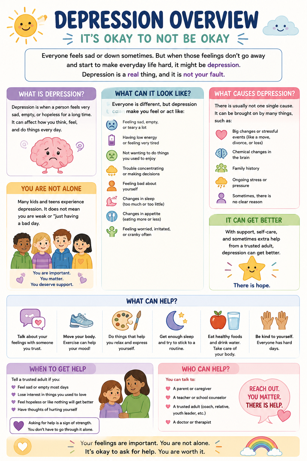 Depression Overview