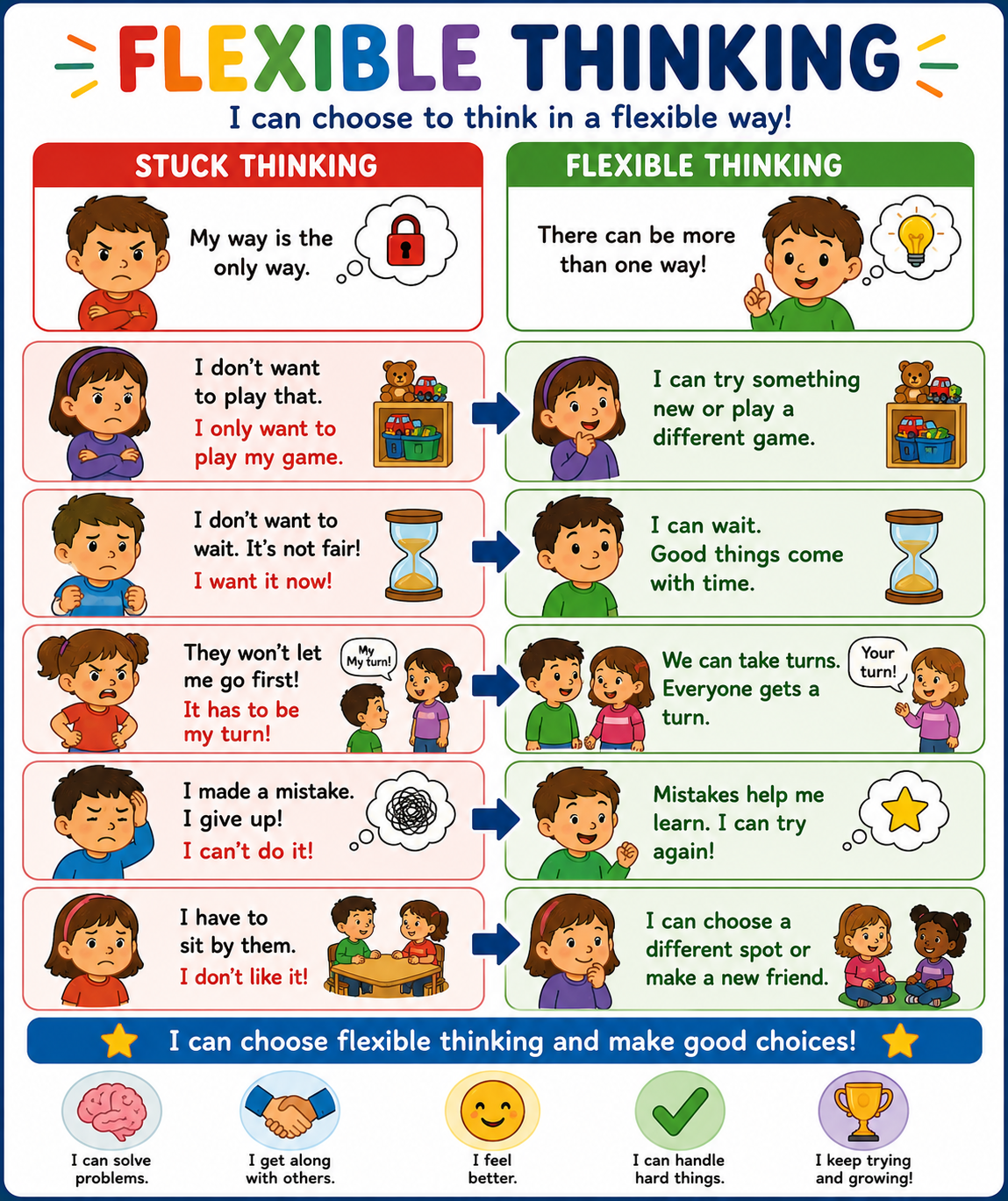 Flexible Thinking Visual