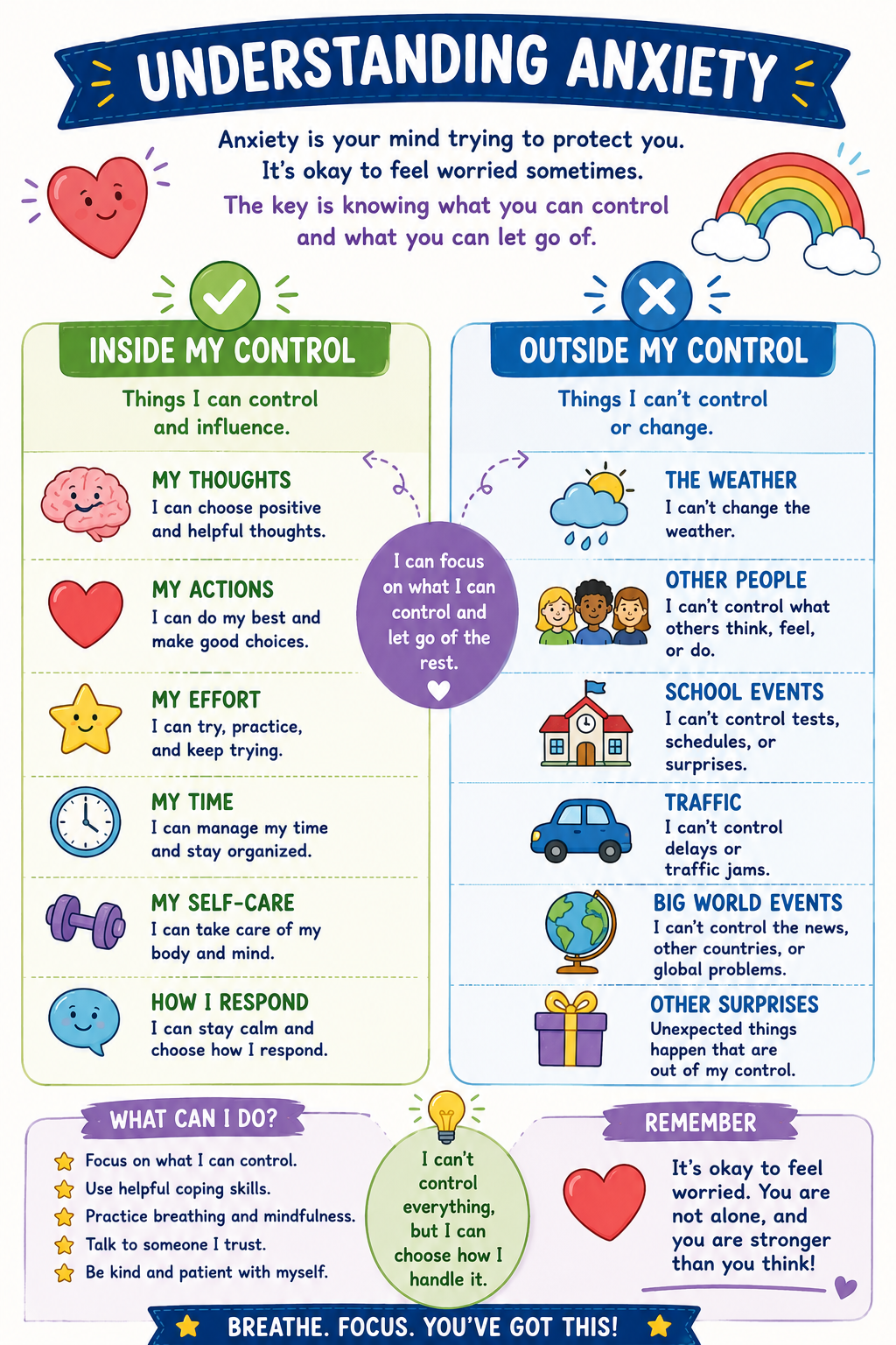 Understanding Your Anxiety (Grades K-5)