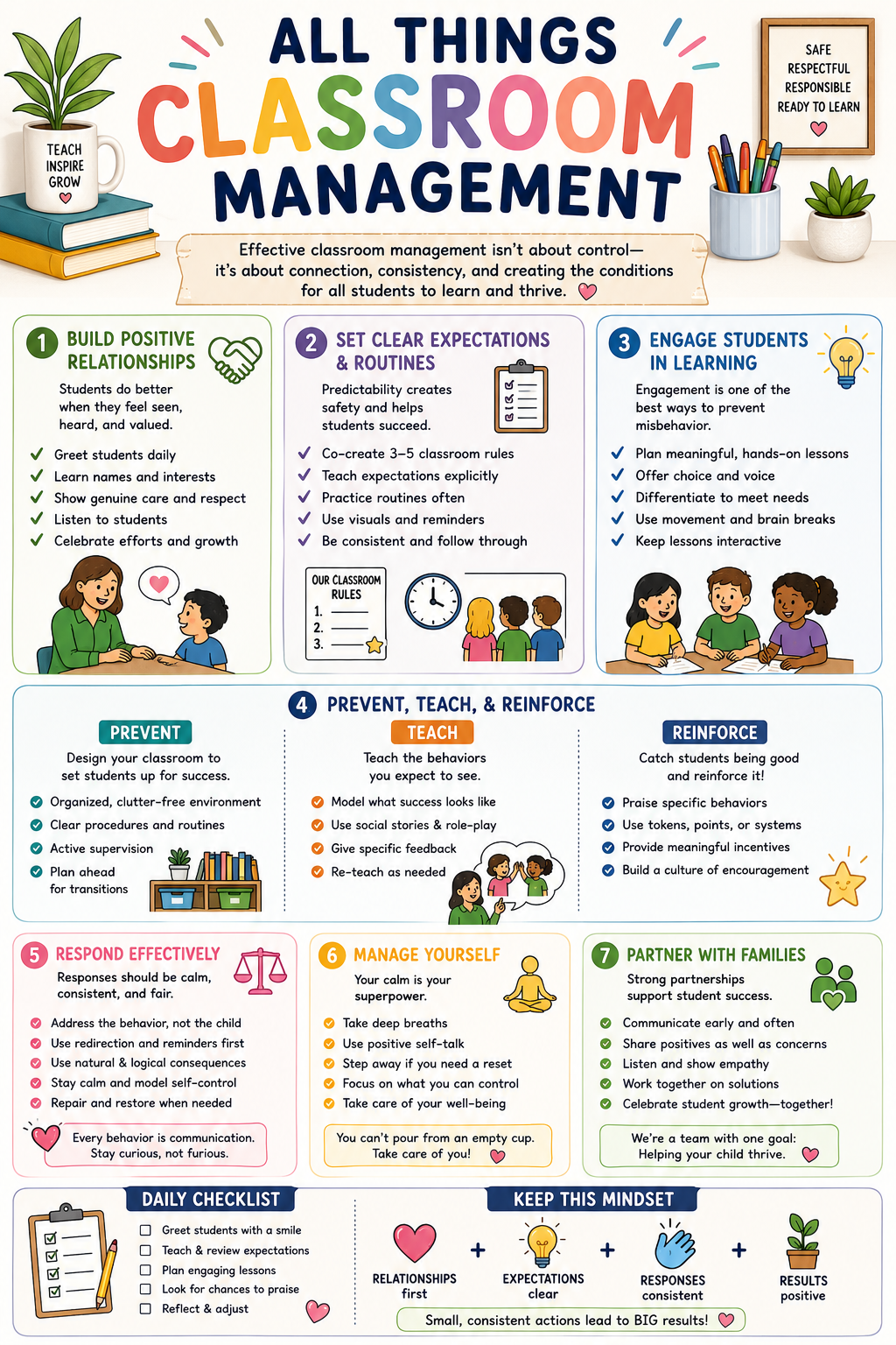 All Things Classroom Management Educator Infographic