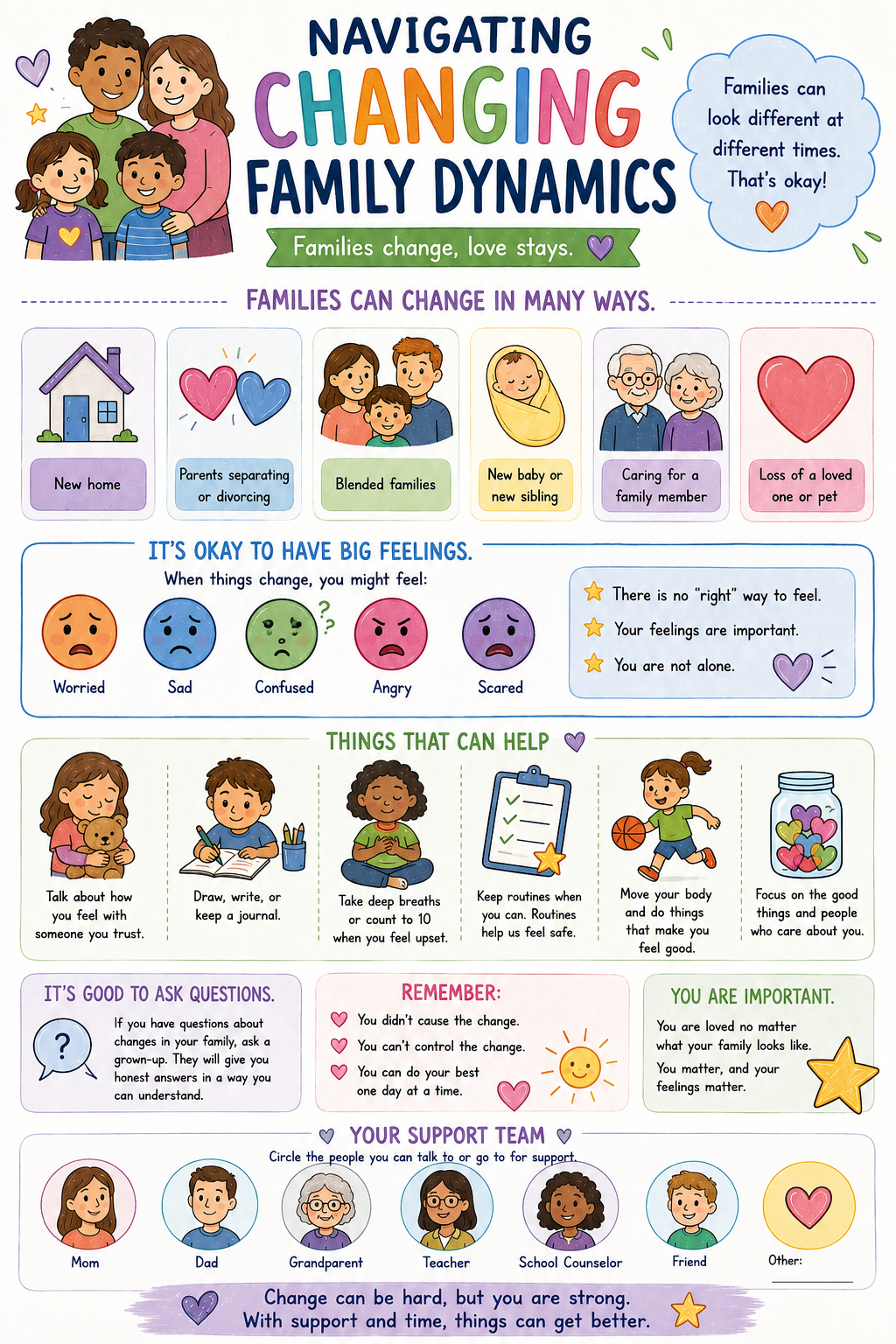 Changing Family Dynamics Visual