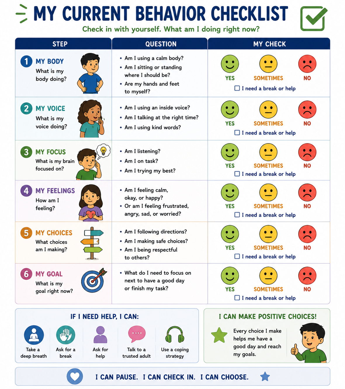 Current Behavior Checklist