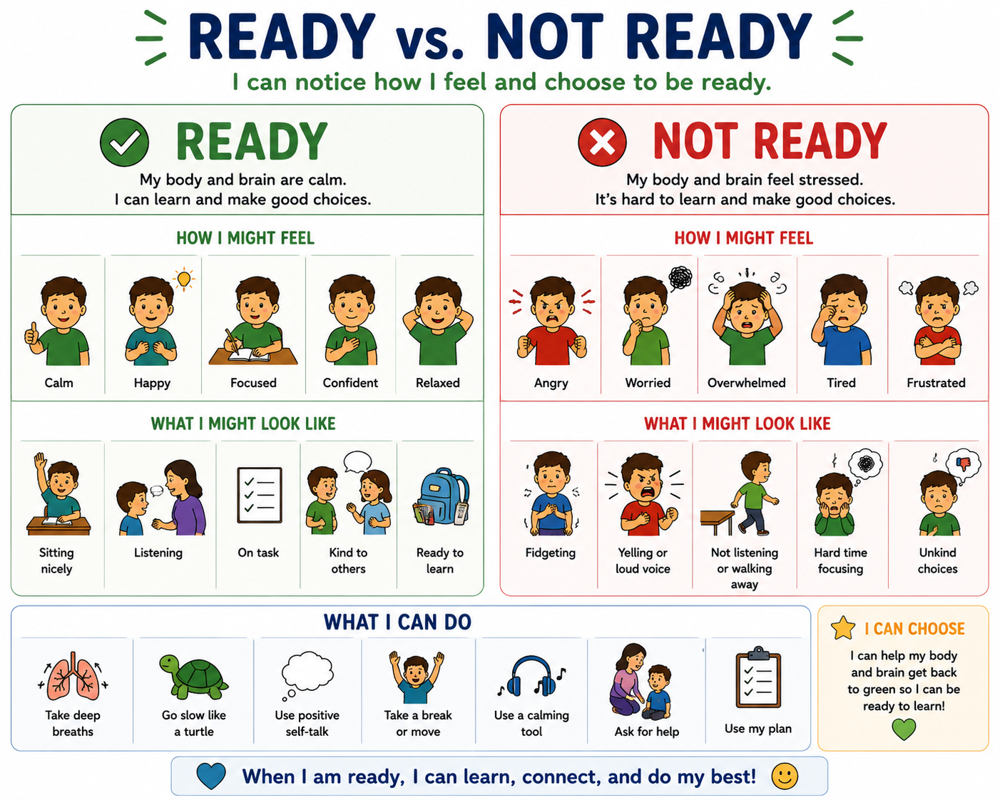 Ready vs. Not Ready .png