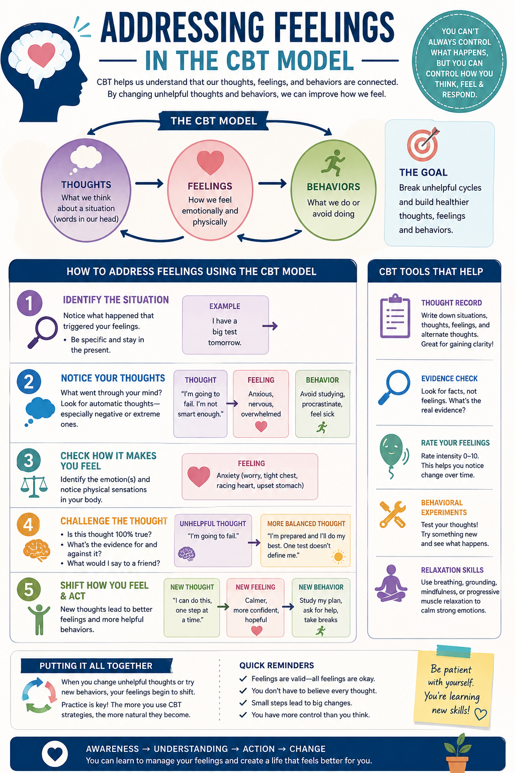 Feelings Domain of CBT