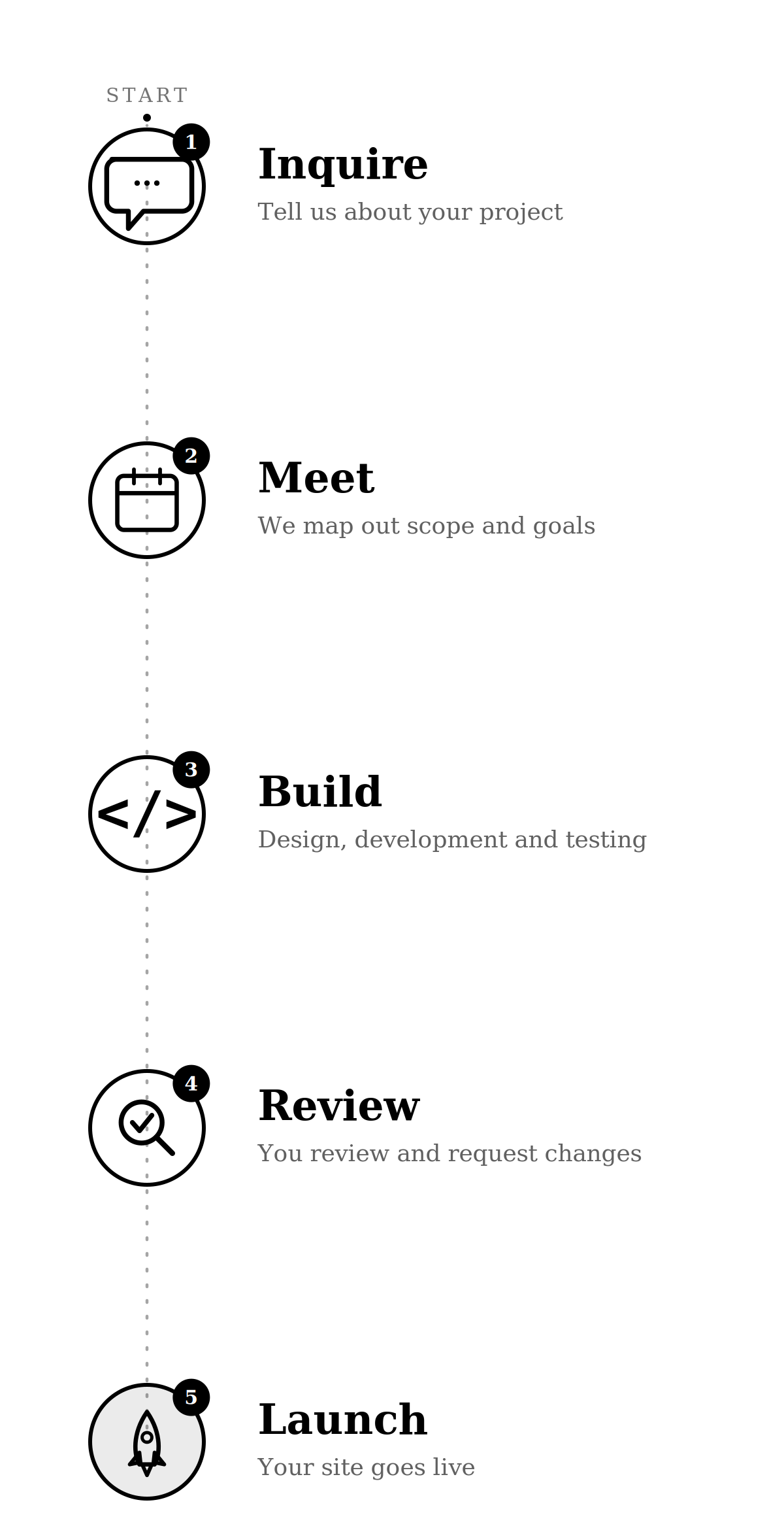 A blank black sheet with numbered labels from 1 to 5 vertically aligned along the left side.