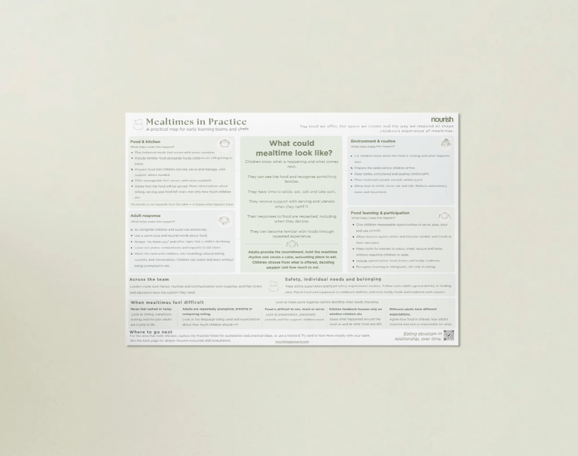 Mealtimes in Practice Fold Out Map.png