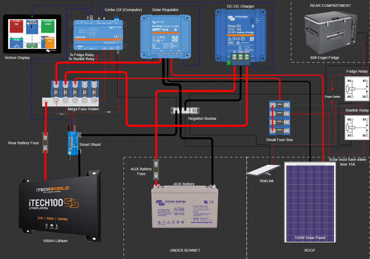 Custom 12V wiring diagram showing lithium battery, solar charging, battery monitoring, fuse box, relays for rear drawers of 200 series landcruiser