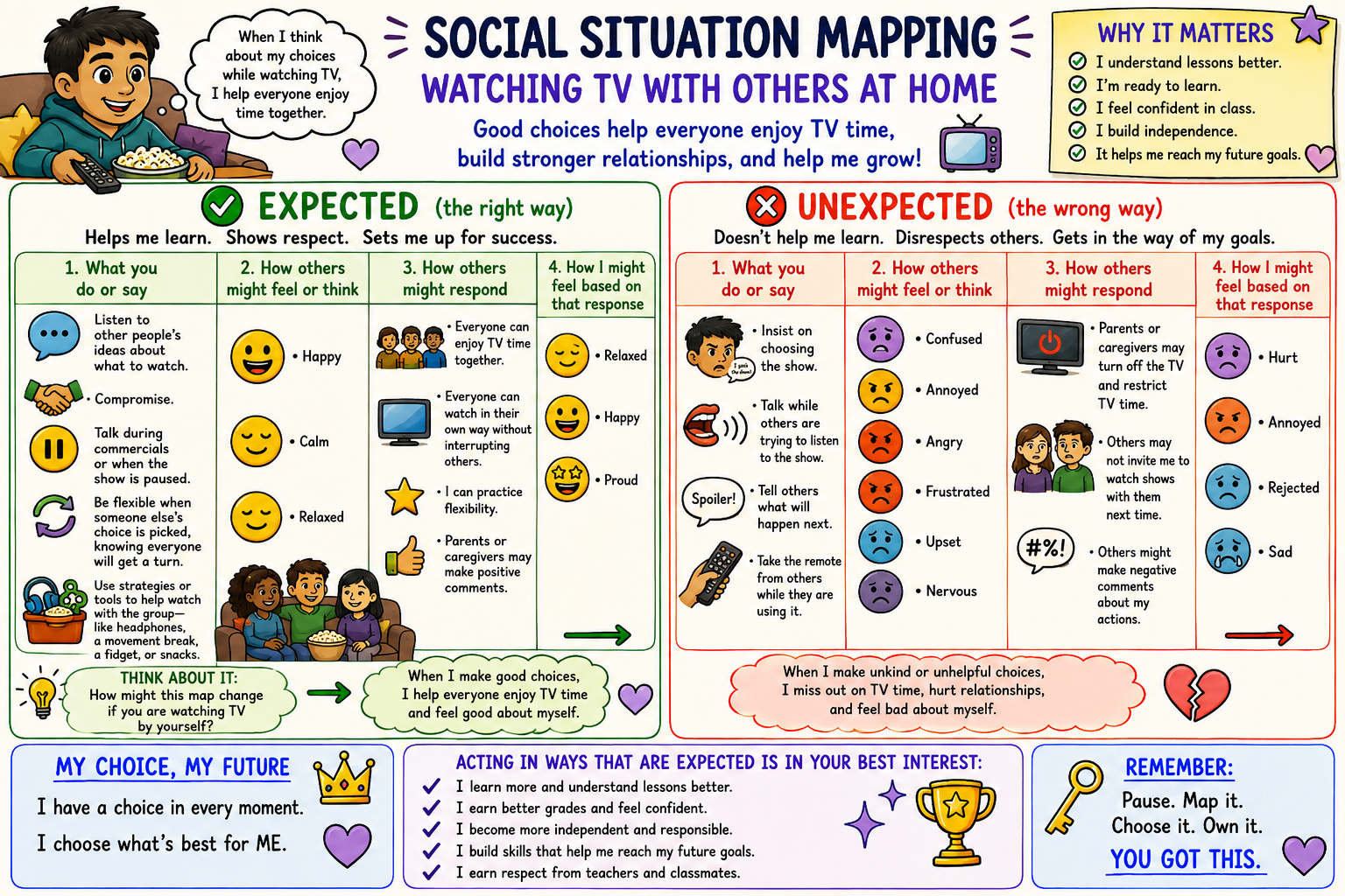 Social Situation Mapping for Primary School Students