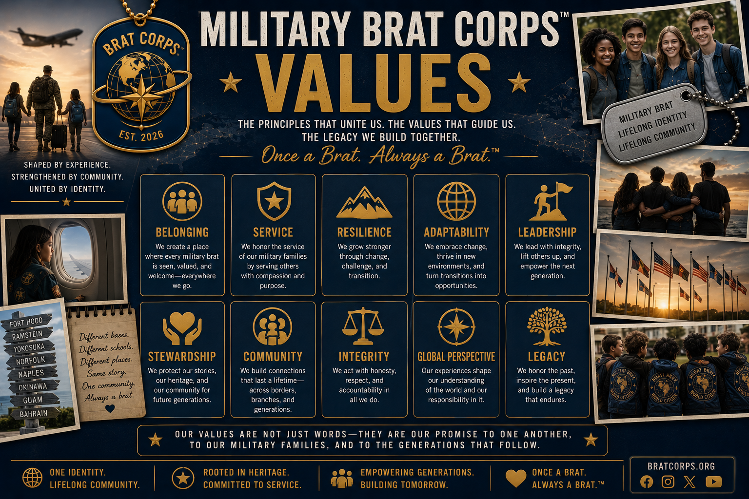 Poster for the Military Brat Corps highlighting their core values: Belonging, Service, Resilience, Adaptability, Leadership, Stewardship, Community, Integrity, Global Perspective, and Legacy. Contains images of military families, flags, and a girl looking out plane window, with a dog tag reading 'Military Brat Lifelong Identity, Lifelong Community'.