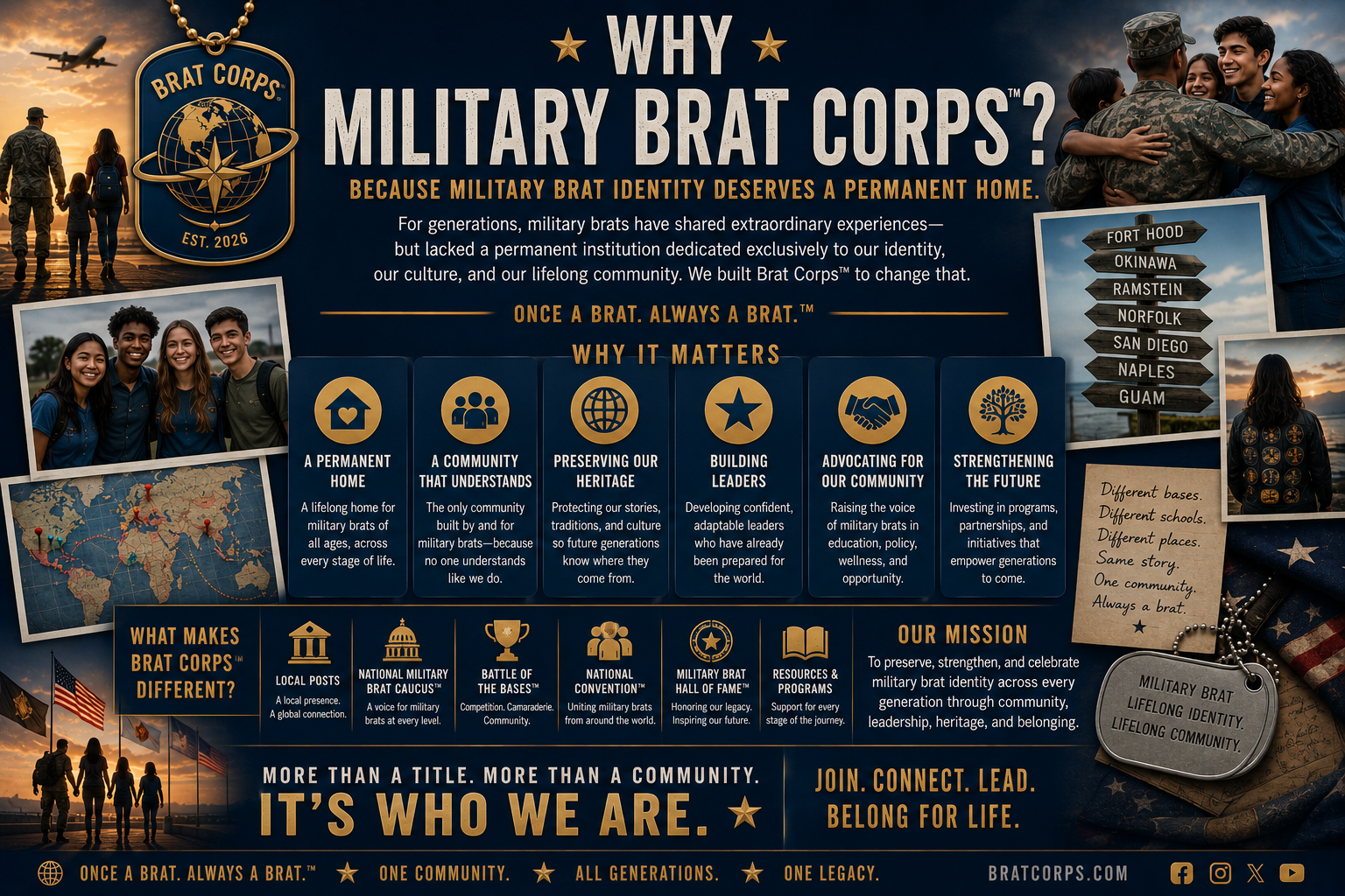 A detailed infographic promoting the Brat Corps organization, emphasizing community, heritage, leadership, and support for military Brats. Features images of military personnel, families, maps, and milestones, with text explaining the mission to preserve military brat identity and community through programs, stories, and pride.