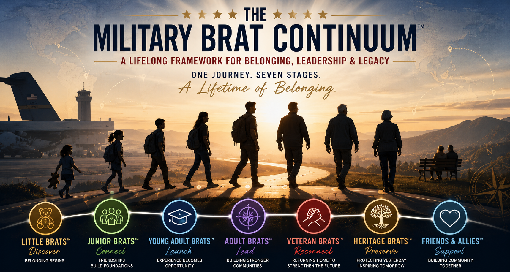 The Military Brat Continuum