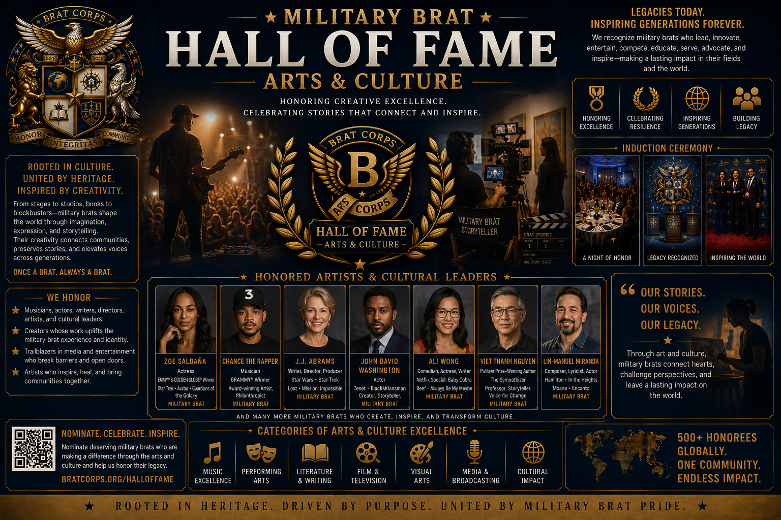 A detailed infographic celebrating the Military Brat Hall of Fame in Arts & Culture. It features a logo with a shield and eagle, images of a music performance, a ceremony, and portraits of honored artists and cultural leaders. The infographic highlights themes of cultural heritage, storytelling, and legacy, with sections on categories of arts and culture excellence, and mentions over 500 honorees worldwide.