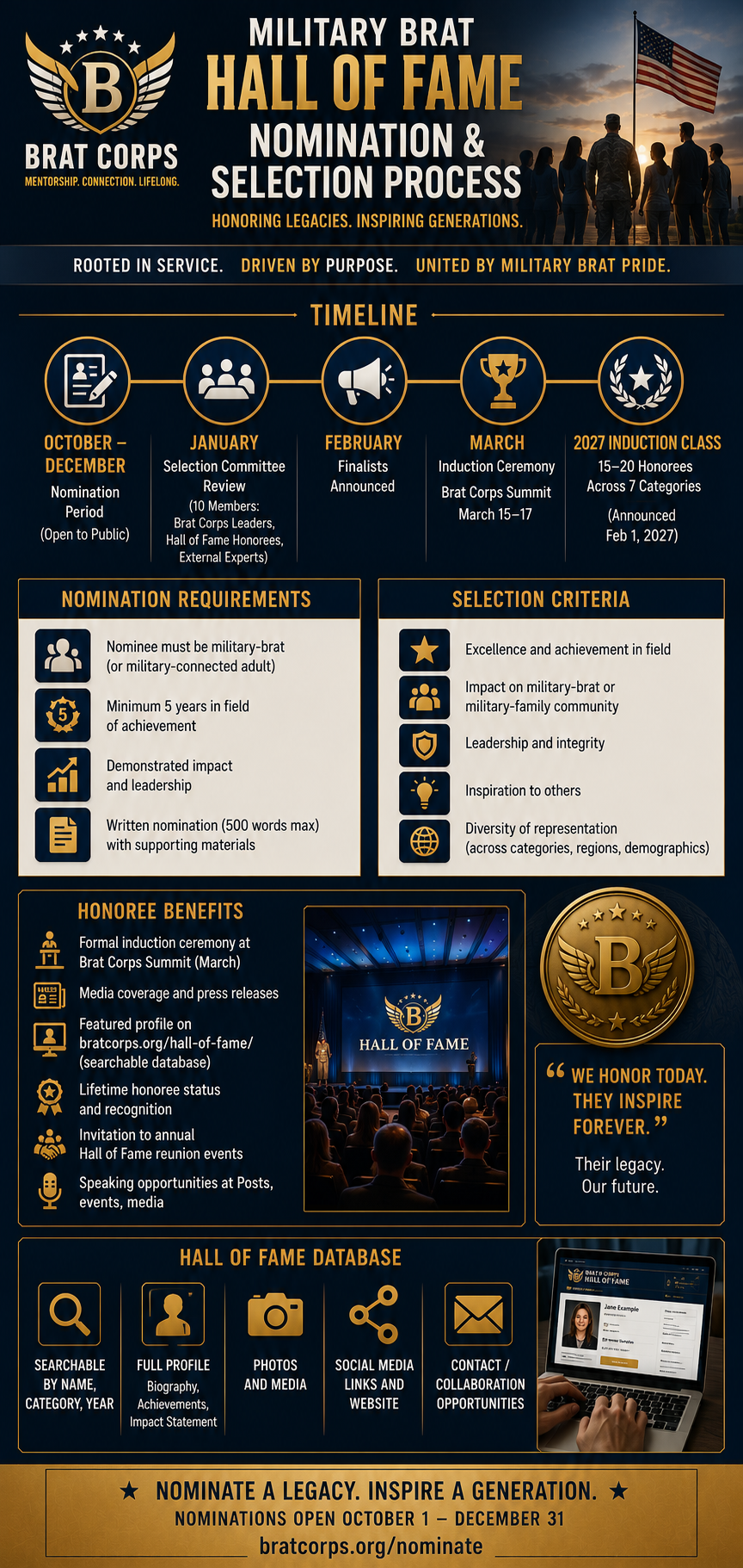A promotional poster for the Military Brat Hall of Fame nomination and selection process. It features a silhouette of a military family standing by an American flag at sunset, with details about the nomination timeline, requirements, selection criteria, and benefits, along with a display of the Hall of Fame database and endorsement quote.