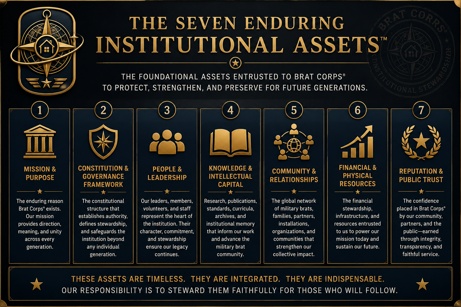 The Seven Enduring Institutional Assets