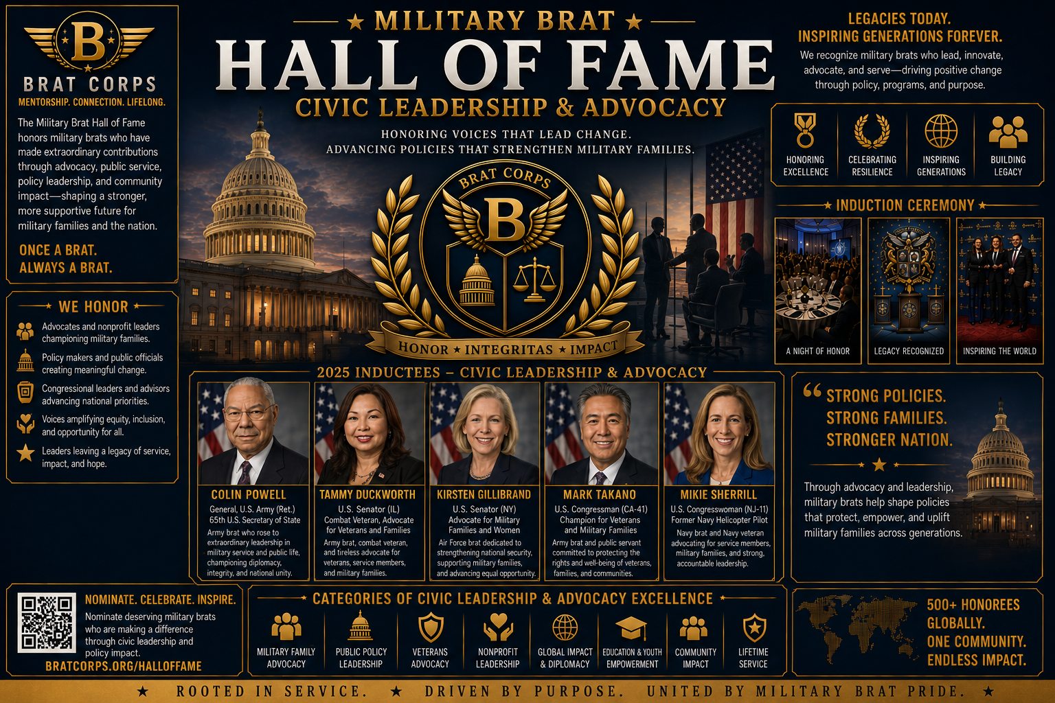 Poster for the Military Brat Hall of Fame, featuring the Capitol building at sunset, the Brat Corps emblem with gold wings and scales, and photos of five inductees: Colin Powell, Tammy Duckworth, Kirsten Gillibrand, Mark Takano, and Mikie Sherrill. The poster highlights the mission to honor military brats and promotes civic leadership and advocacy, with sections on categories, honors, and the importance of military families.